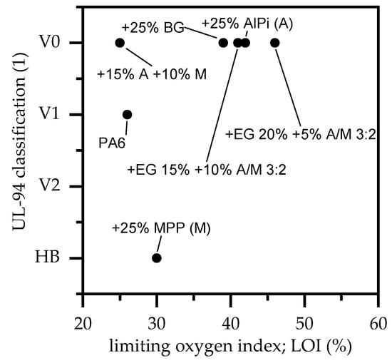 Polymers Topical Collection Assessment Of The Ageing And Durability Of Polymers