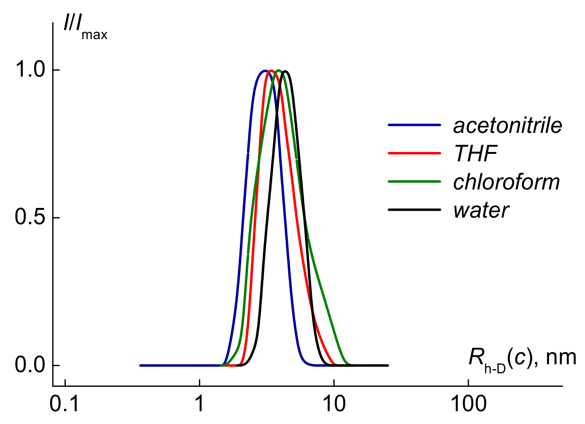 Polymers 13 02715 g002