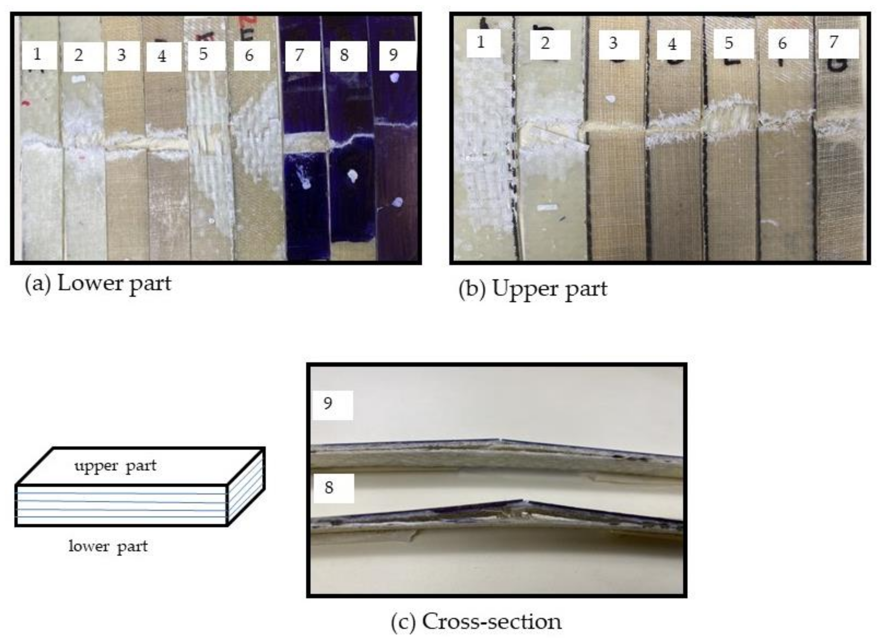 Polymers Free Full Text Mechanical Properties Of Abaca Glass Fiber Composites Fabricated By Vacuum Assisted Resin Transfer Method Html