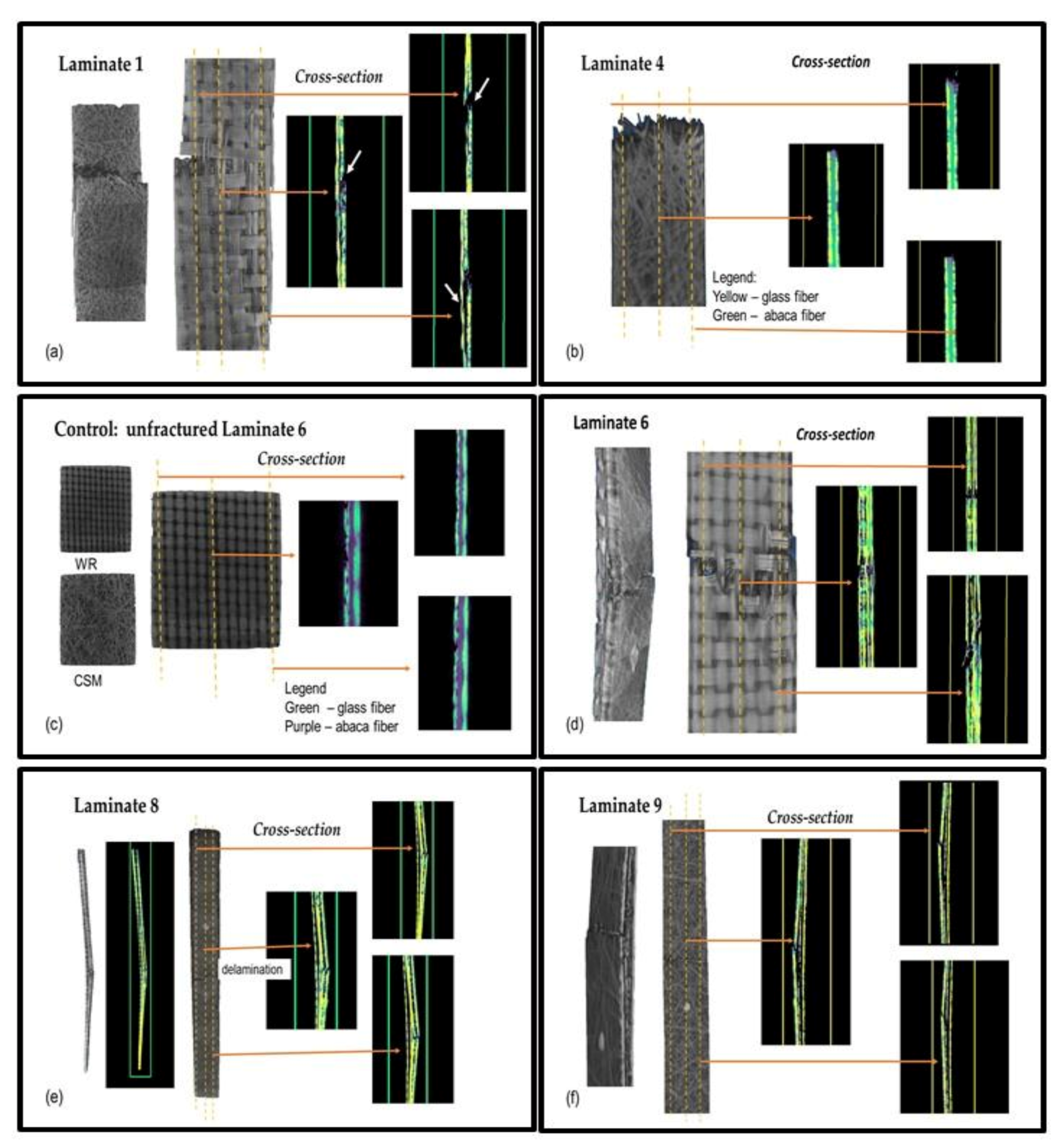 Polymers Free Full Text Mechanical Properties Of Abaca Glass Fiber Composites Fabricated By Vacuum Assisted Resin Transfer Method Html