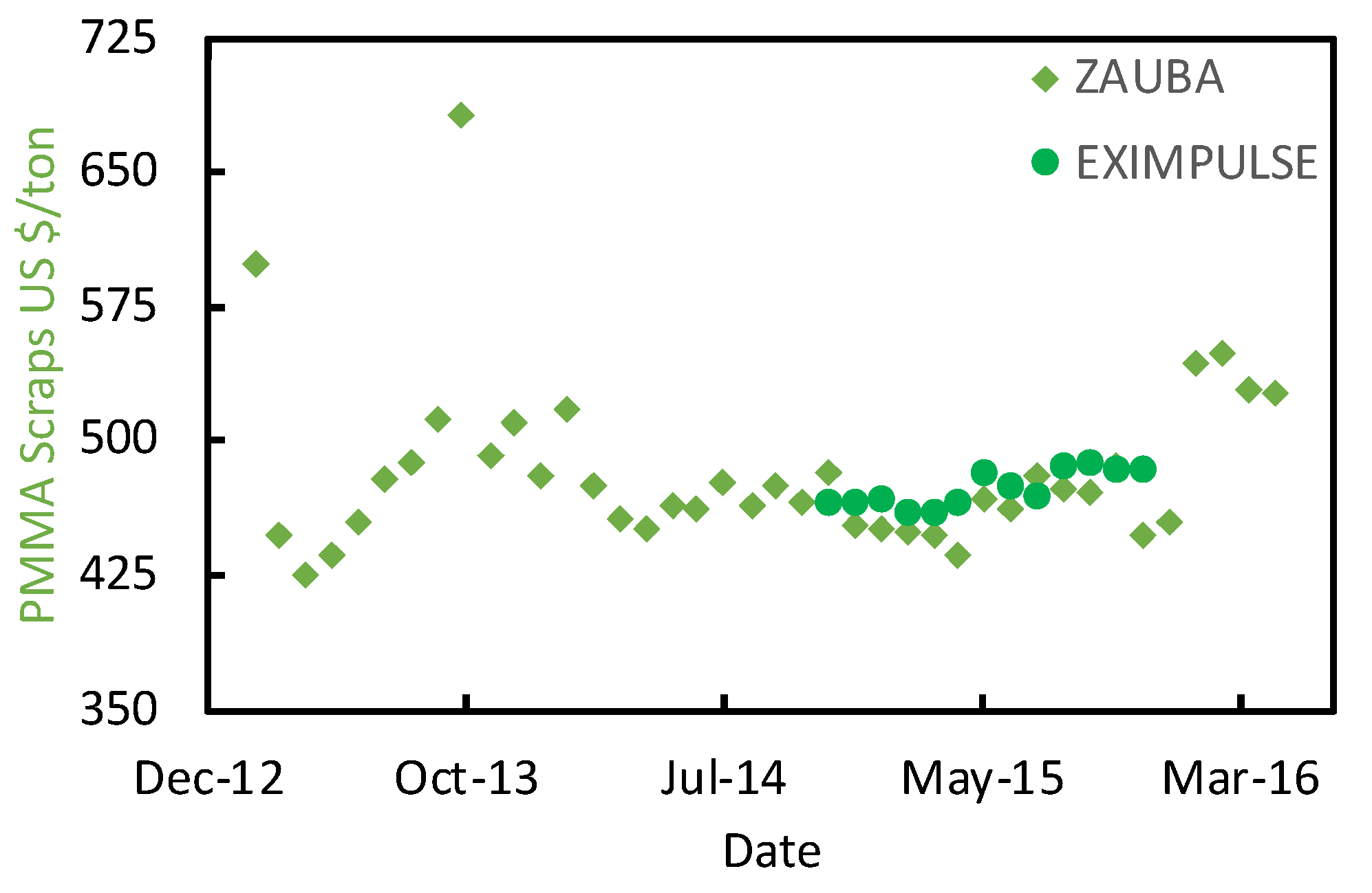 Polymers Free Full Text Risk Analysis On Pmma Recycling Economics Html