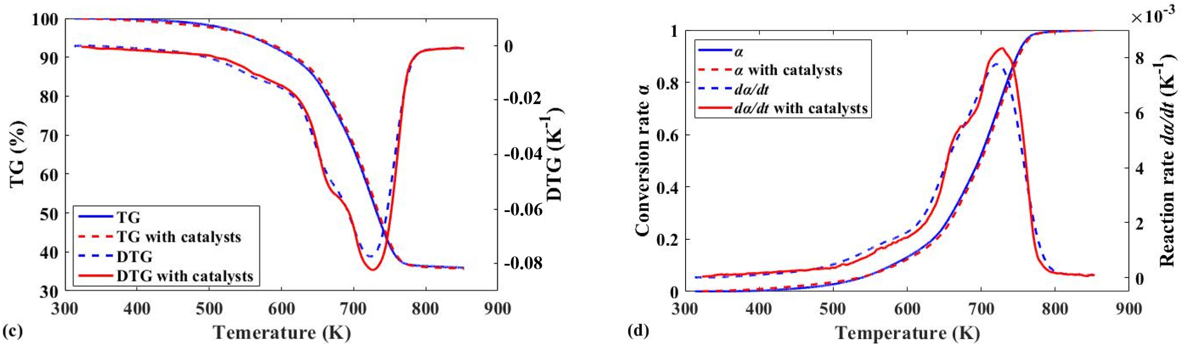 Polymers 13 02732 g001b