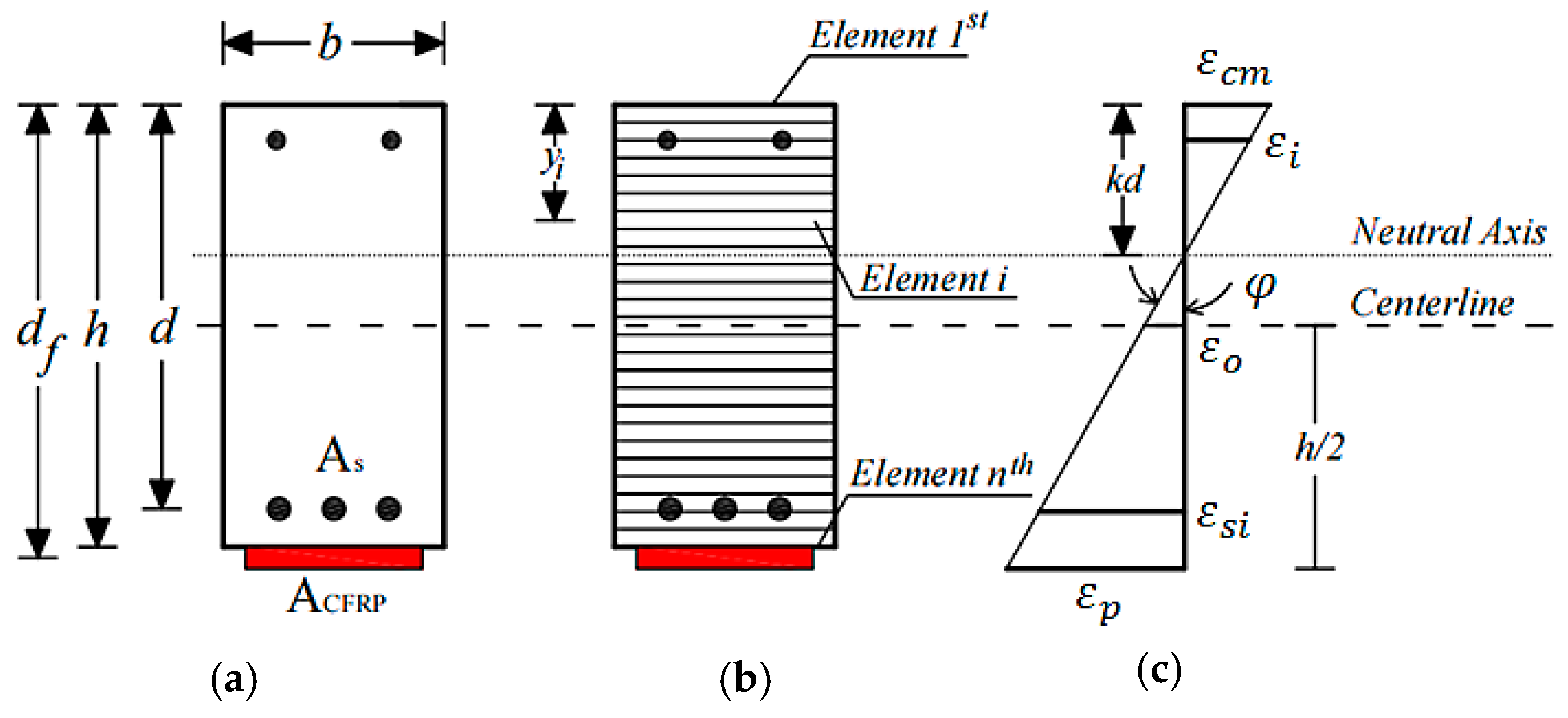 Polymers 13 02738 g004