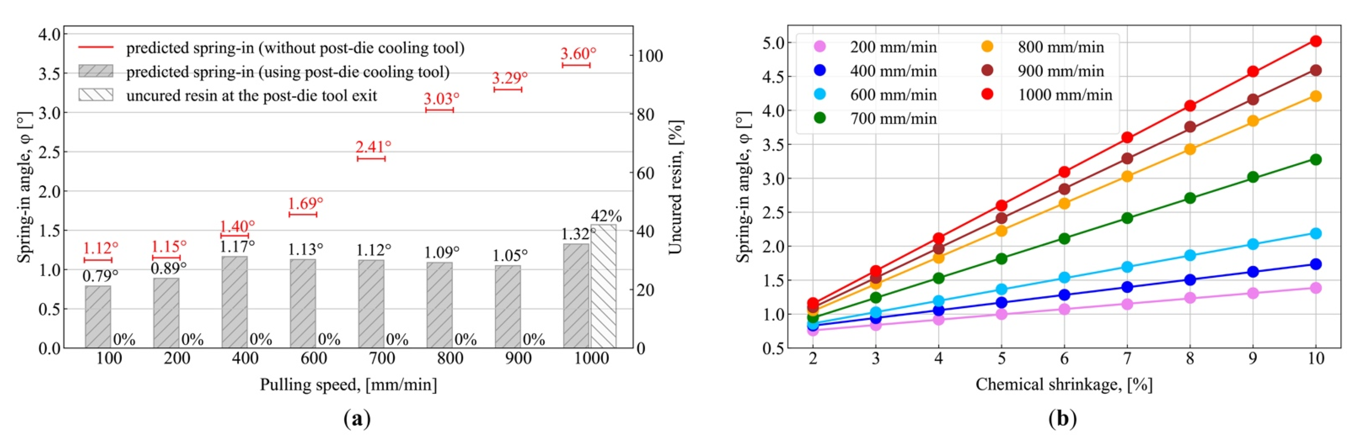 Polymers 13 02748 g008
