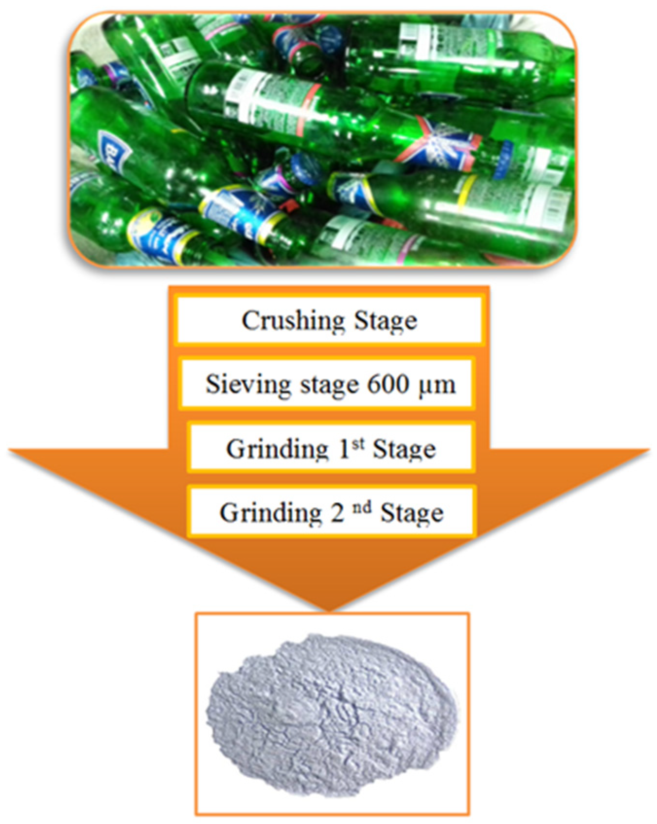 Optimized Processing to Reduce Crystalline Silica in Ground