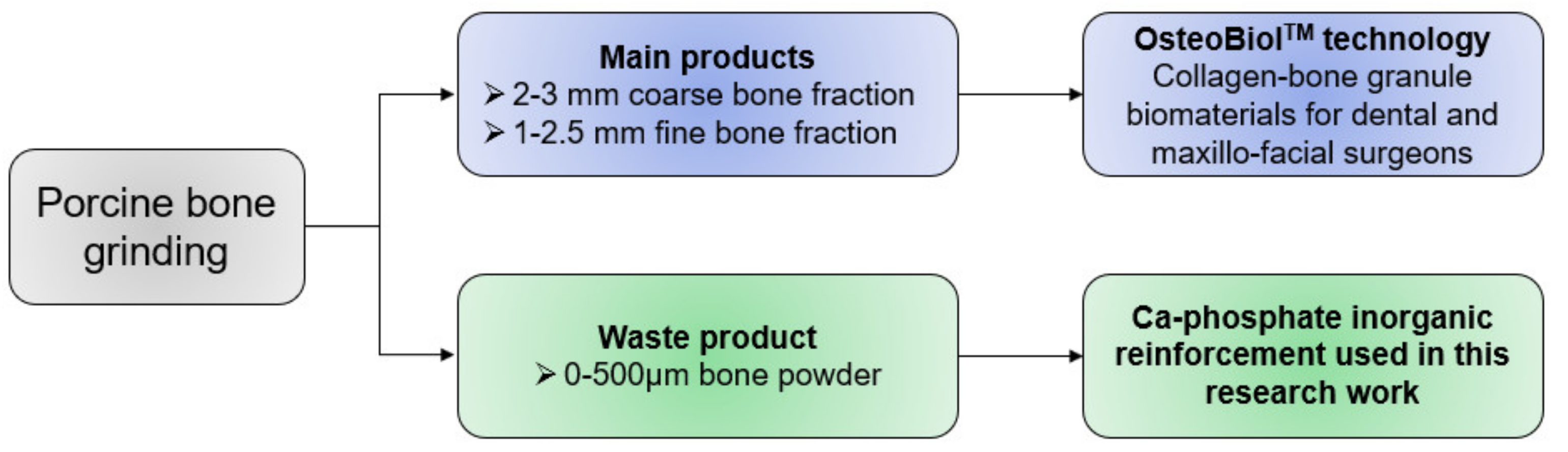 Polymers 13 02751 g001