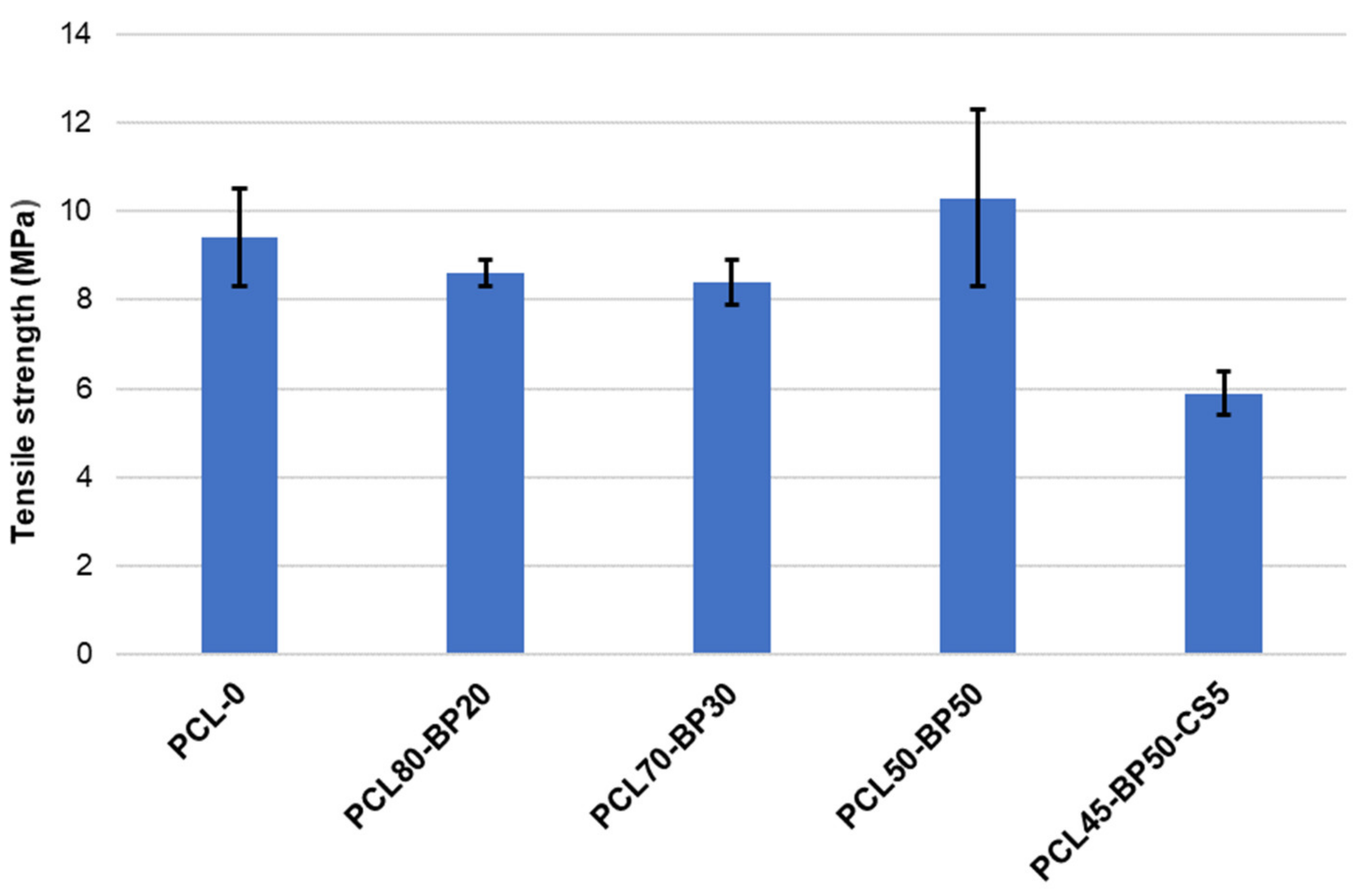 Polymers 13 02751 g009