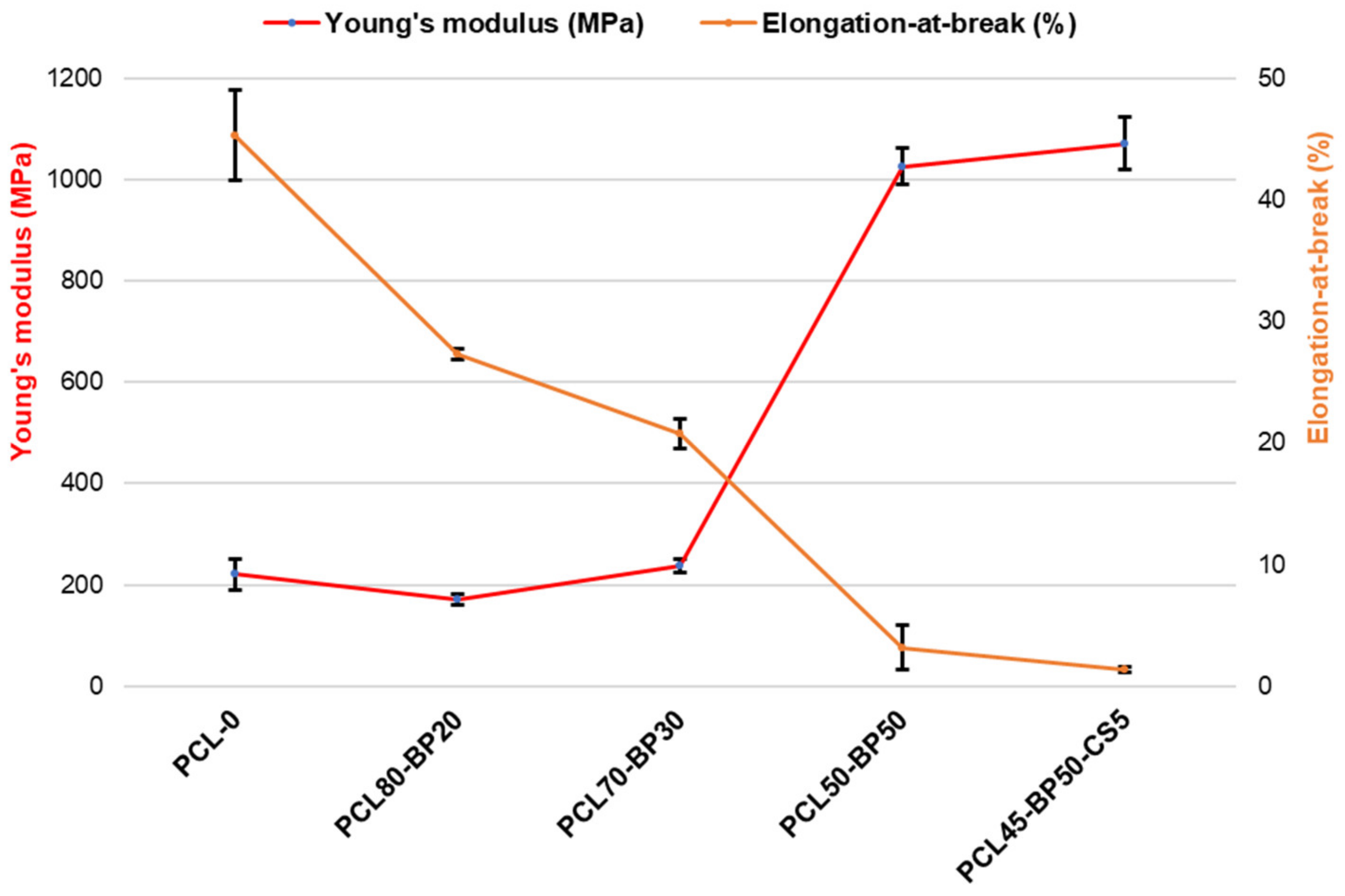 Polymers 13 02751 g010