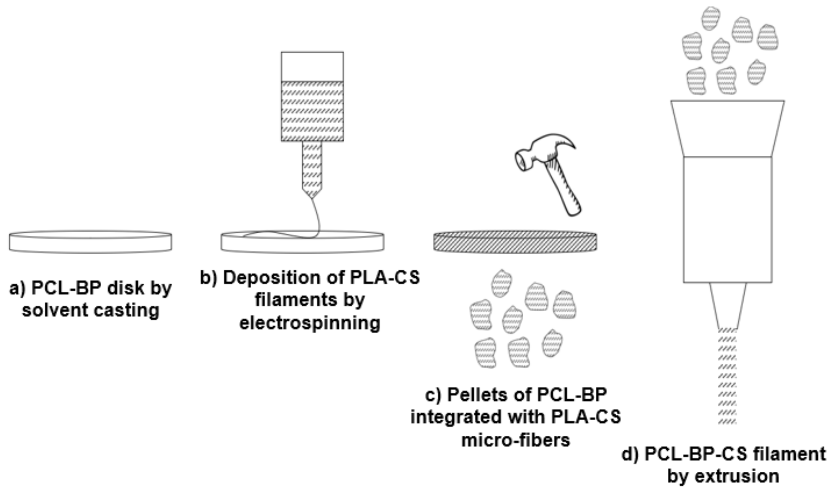 Polymers 13 02751 g012