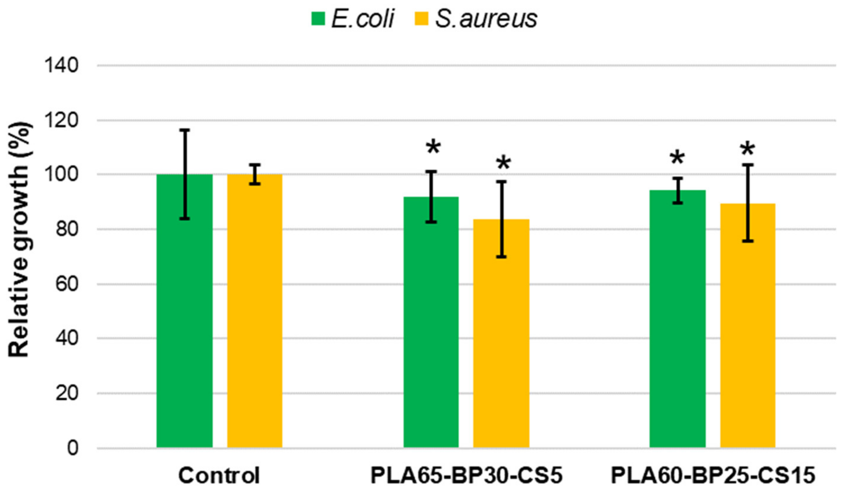 Polymers 13 02751 g014