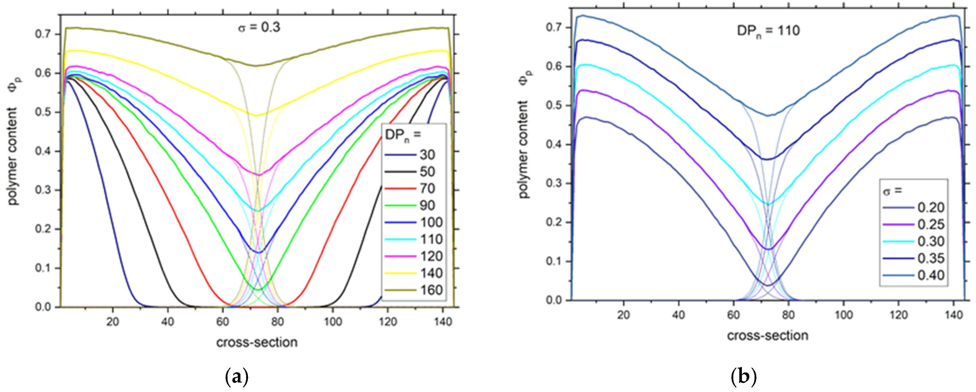 Polymers 13 02758 g001
