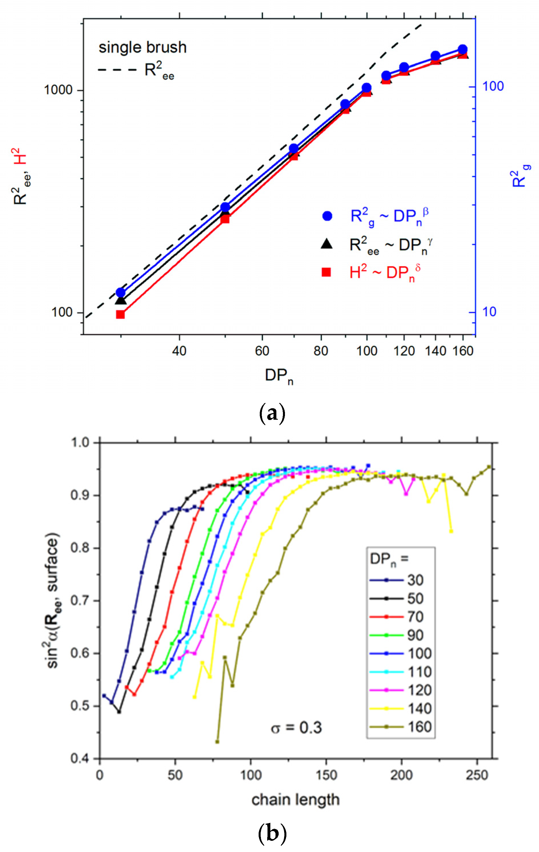 Polymers 13 02758 g002