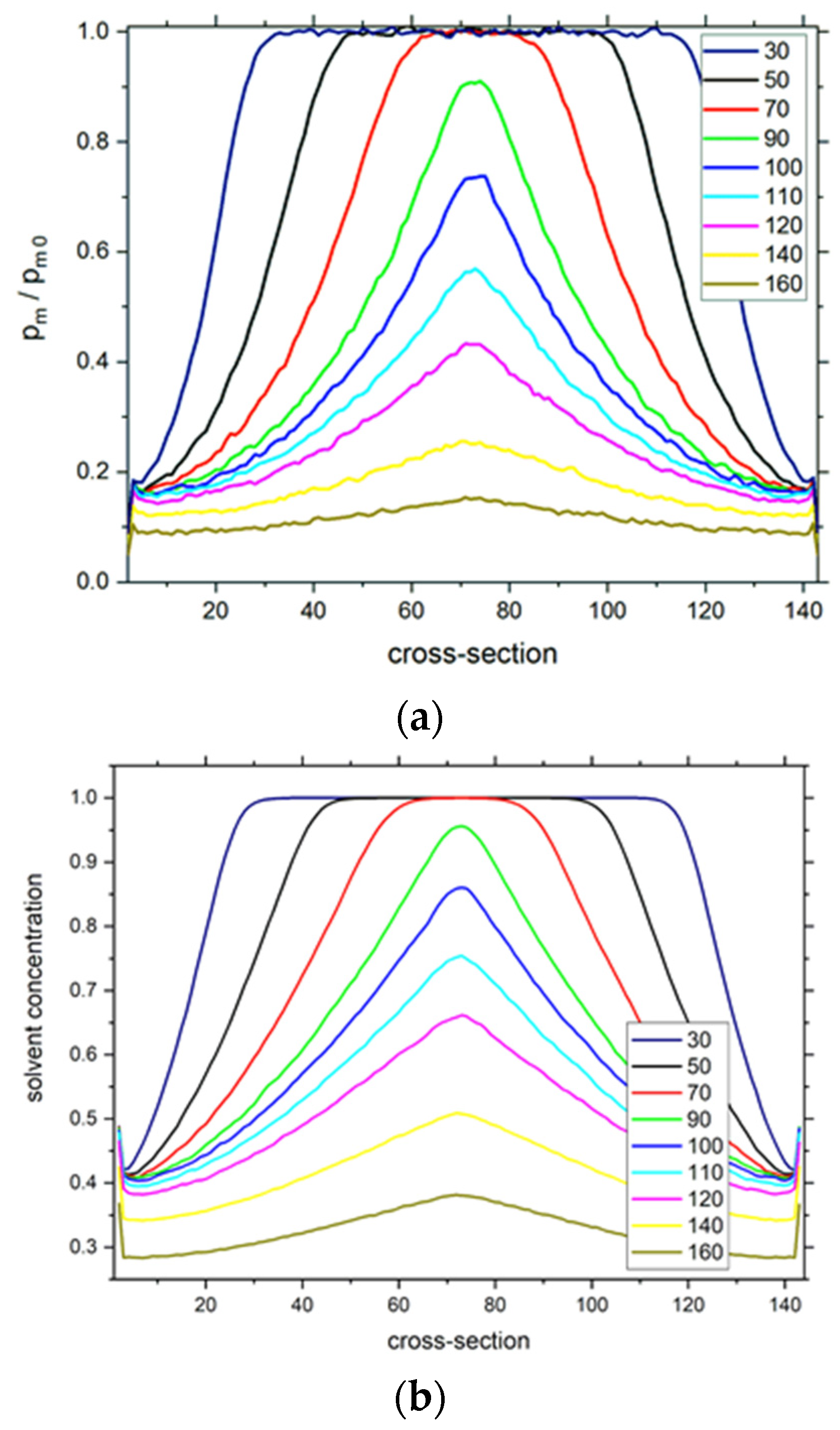 Polymers 13 02758 g004