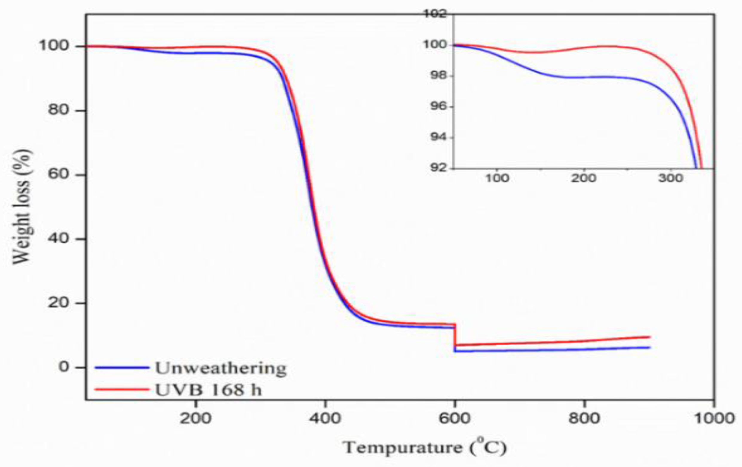 Polymers 13 02761 g007