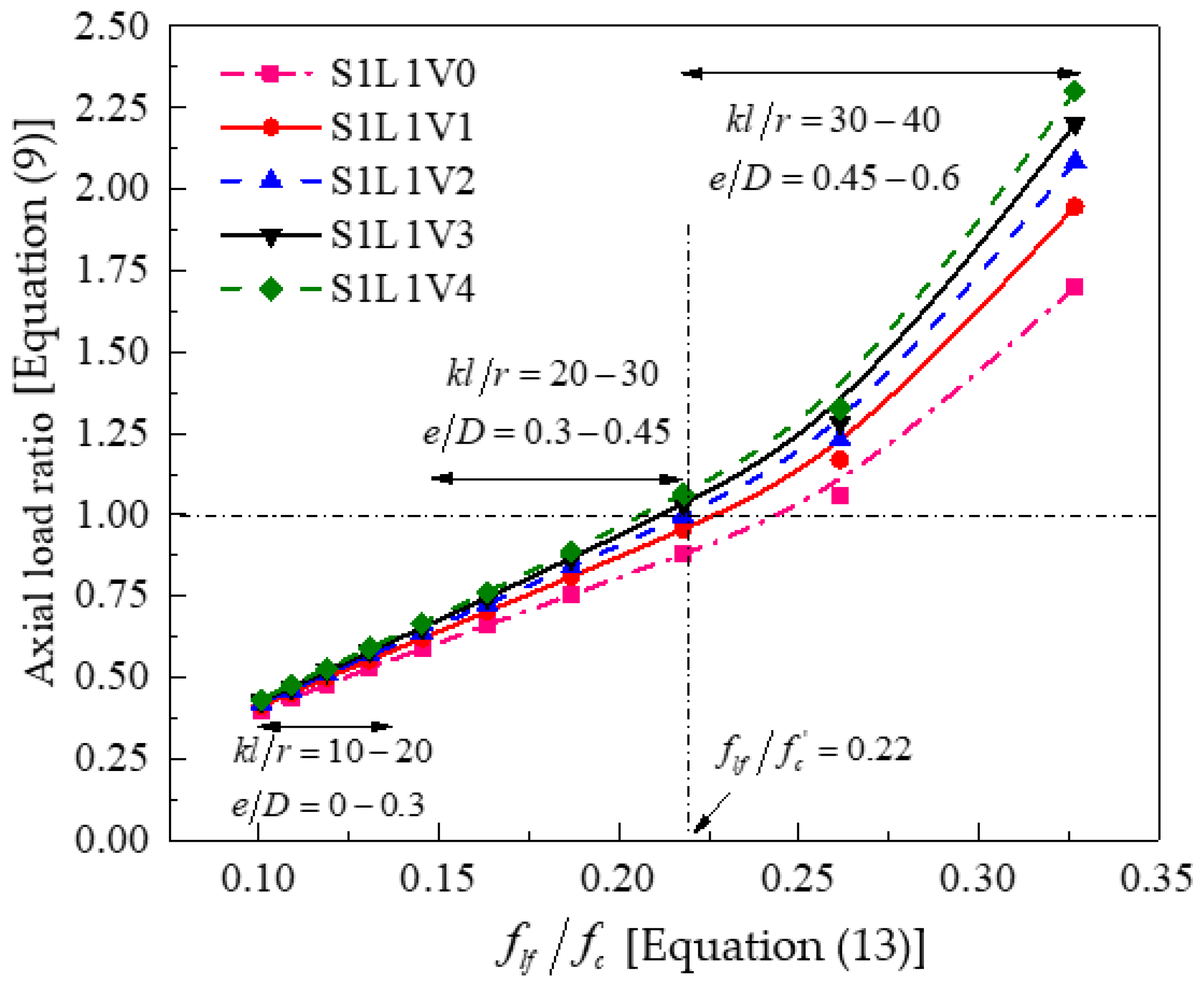 Polymers 13 02763 g008