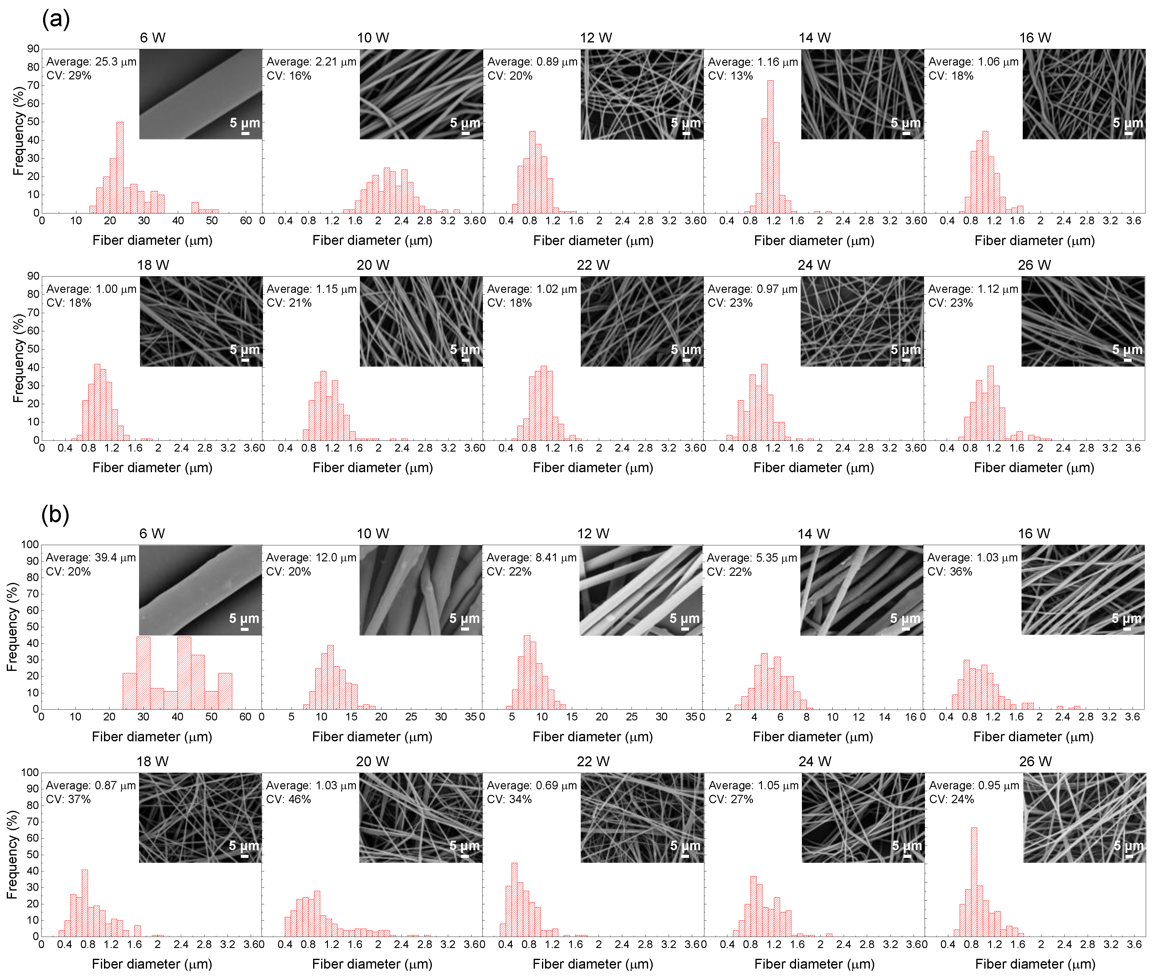 Polymers 13 02776 g007