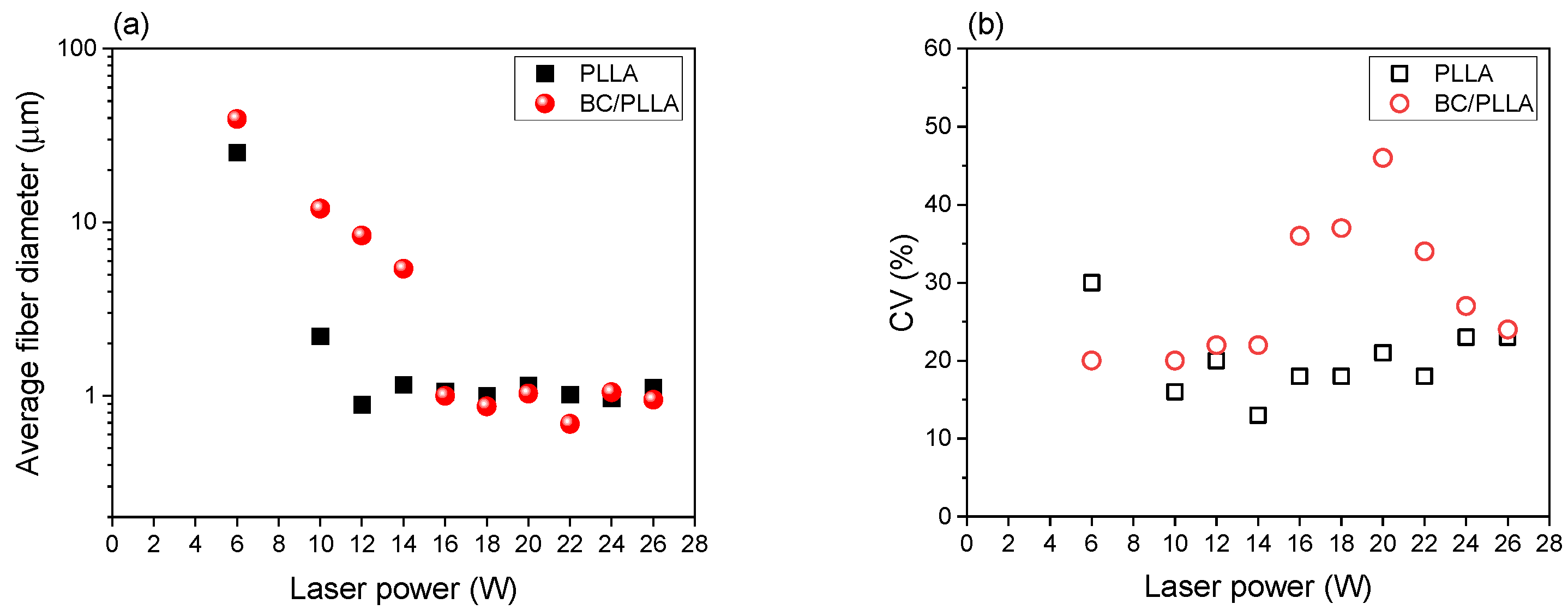Polymers 13 02776 g008