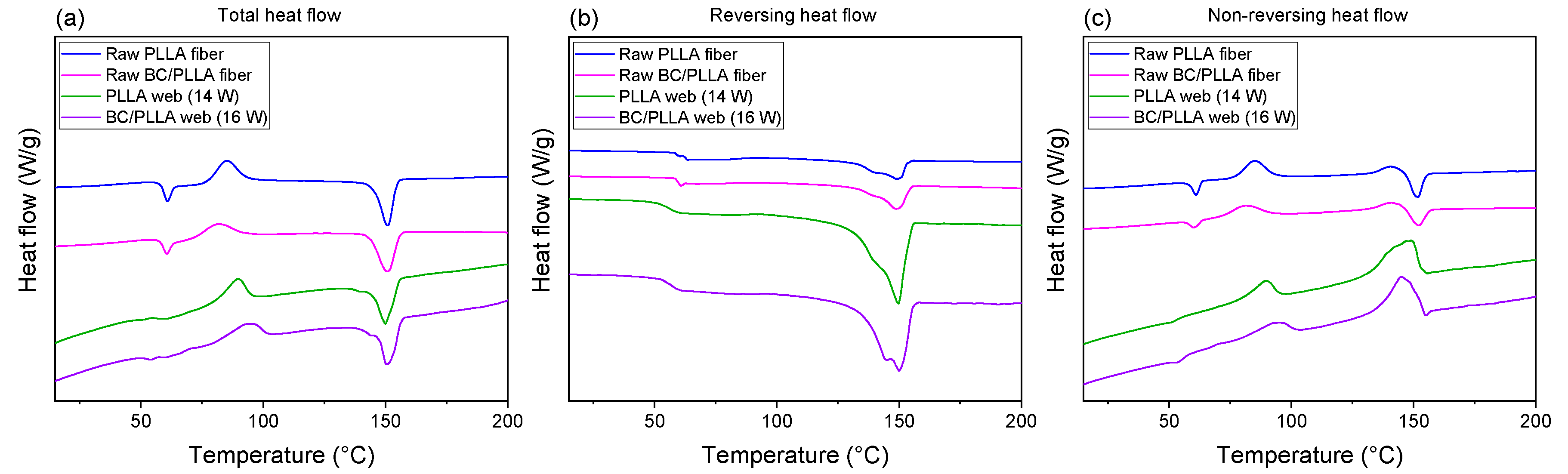 Polymers 13 02776 g014