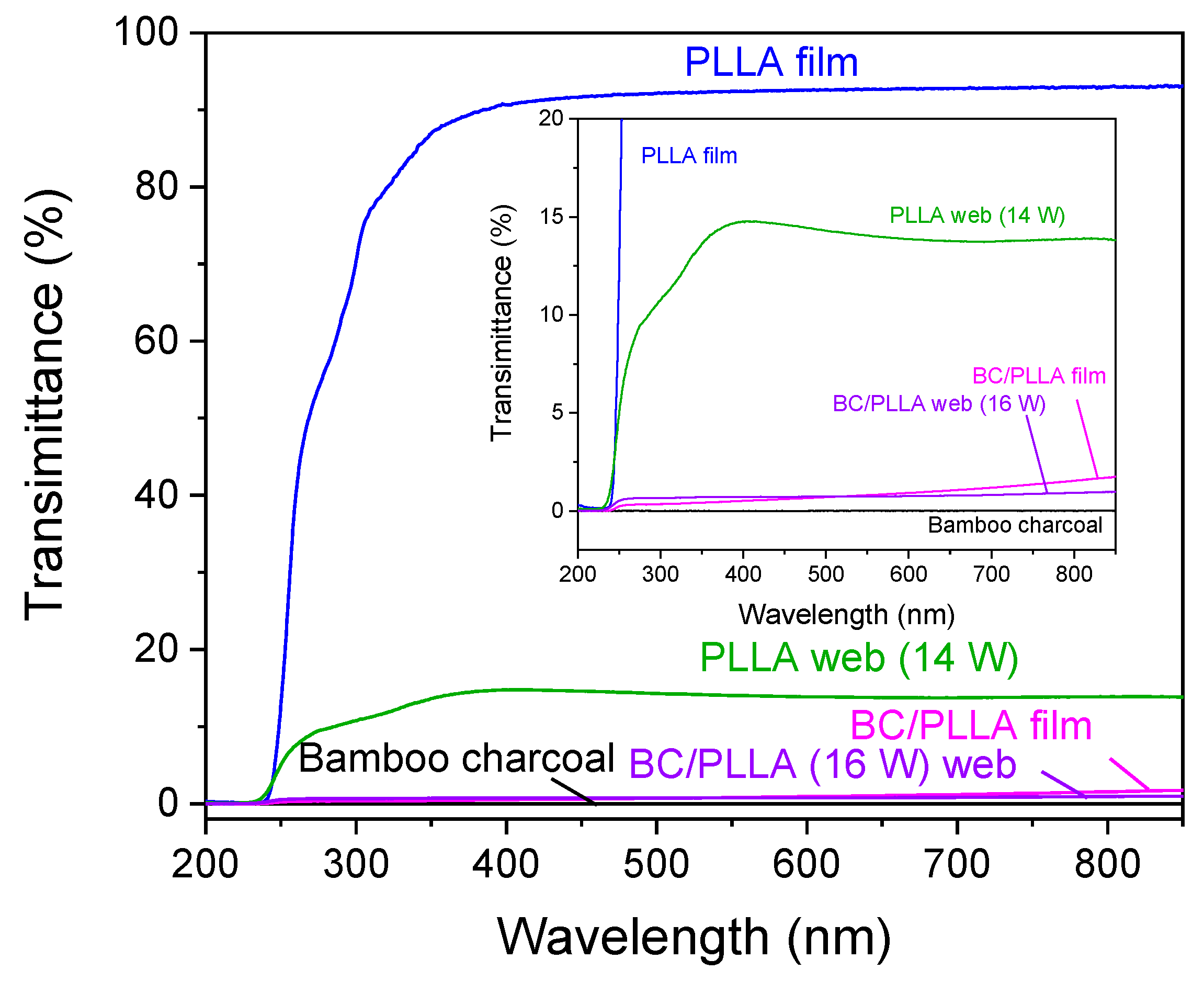 Polymers 13 02776 g016