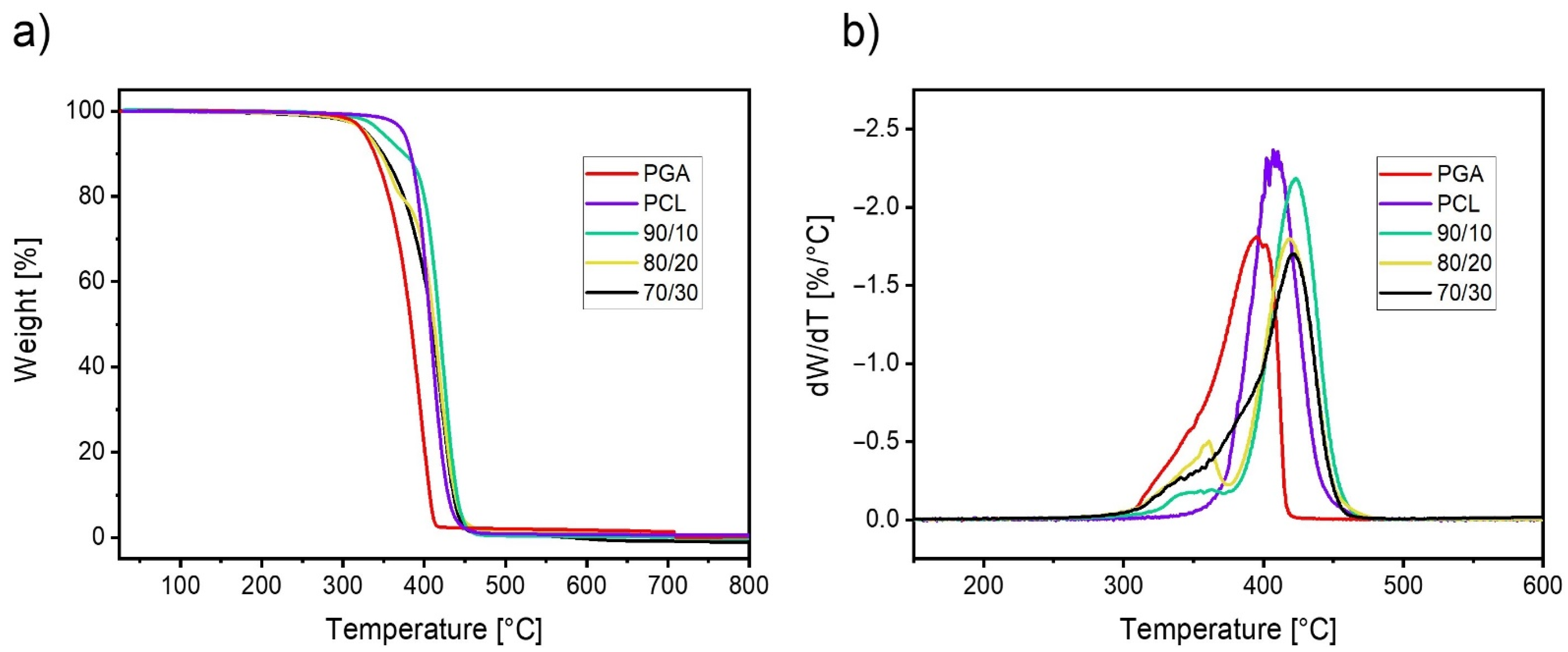 Polymers 13 02780 g007