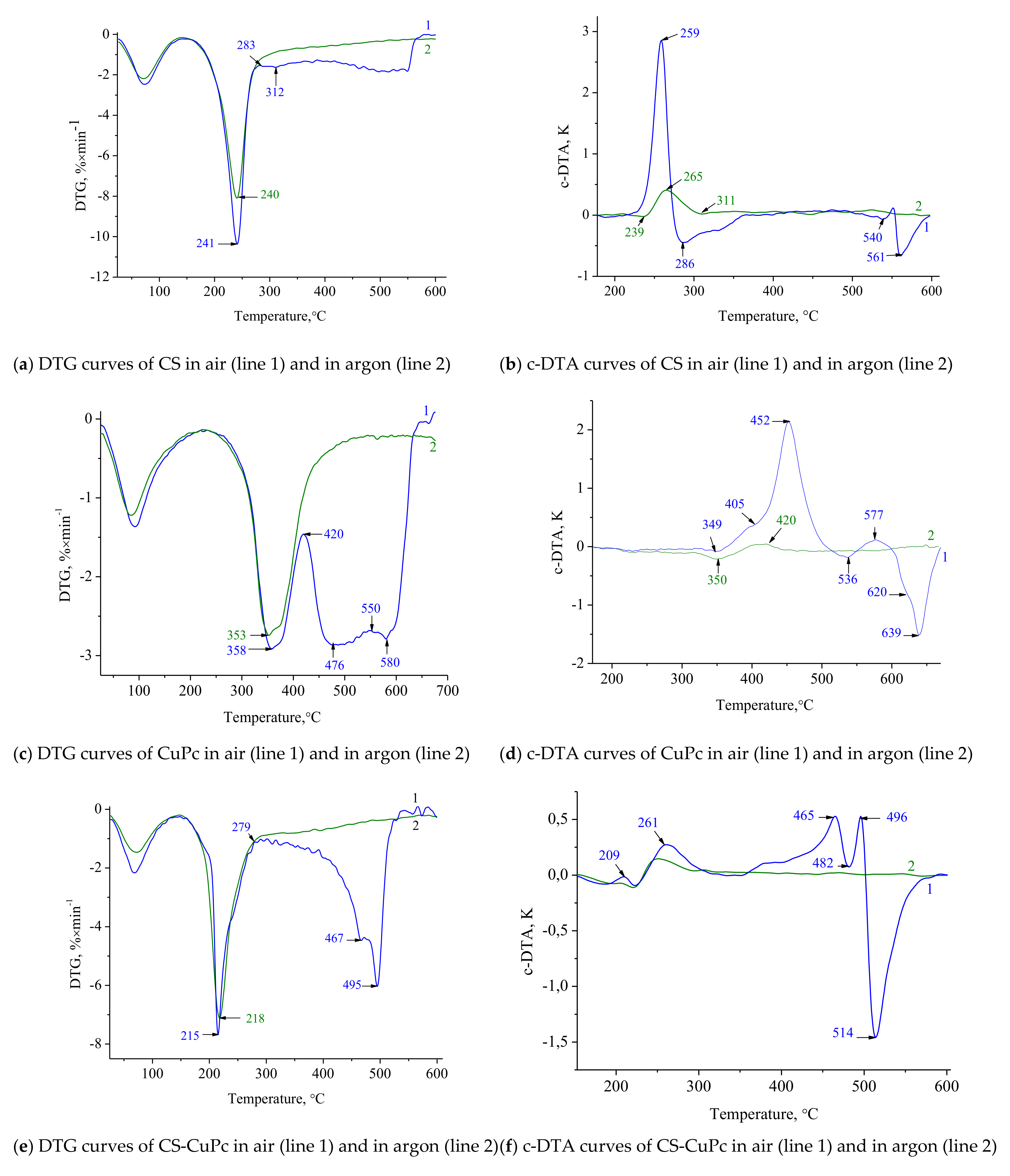 Polymers 13 02781 g003a