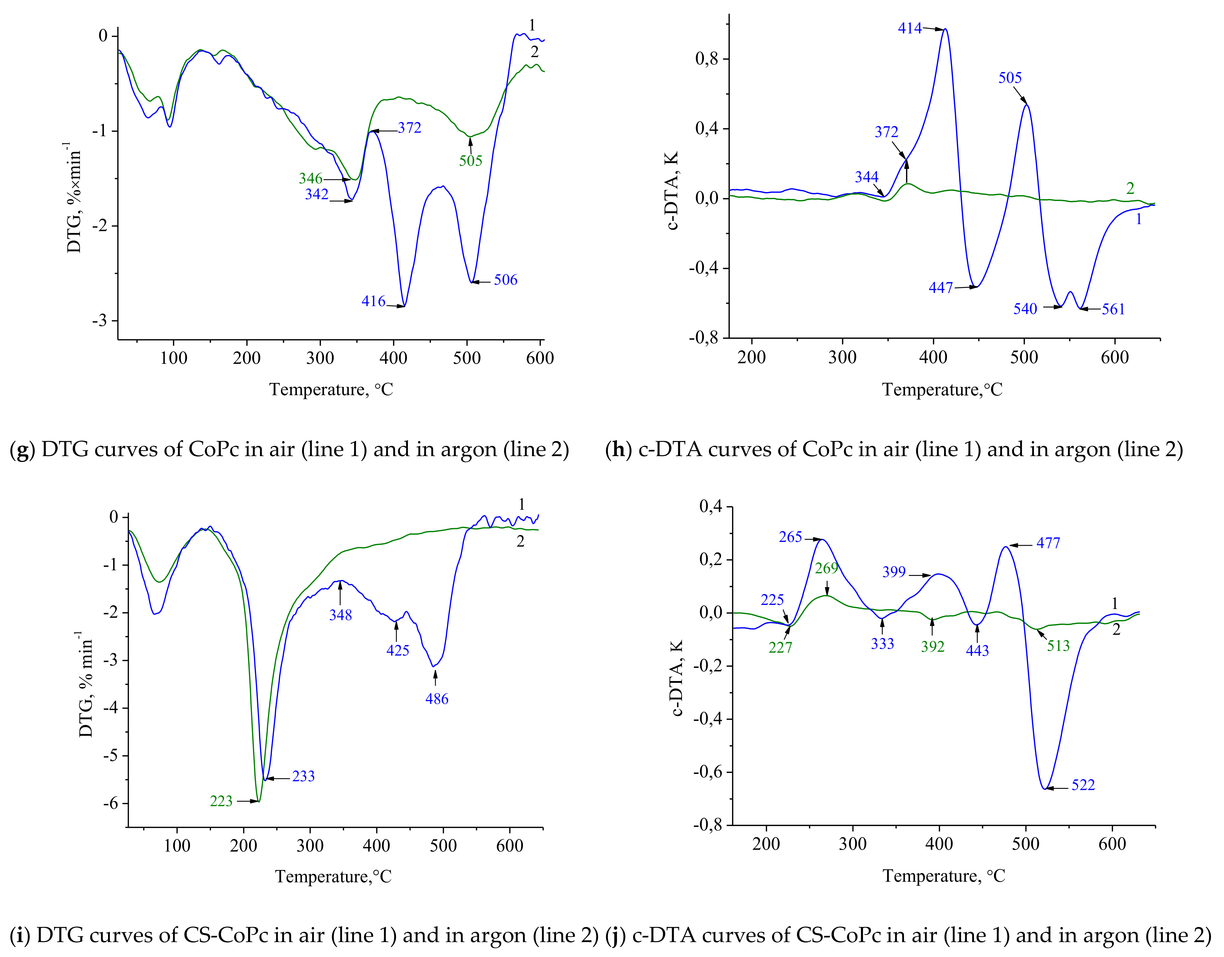 Polymers 13 02781 g003b