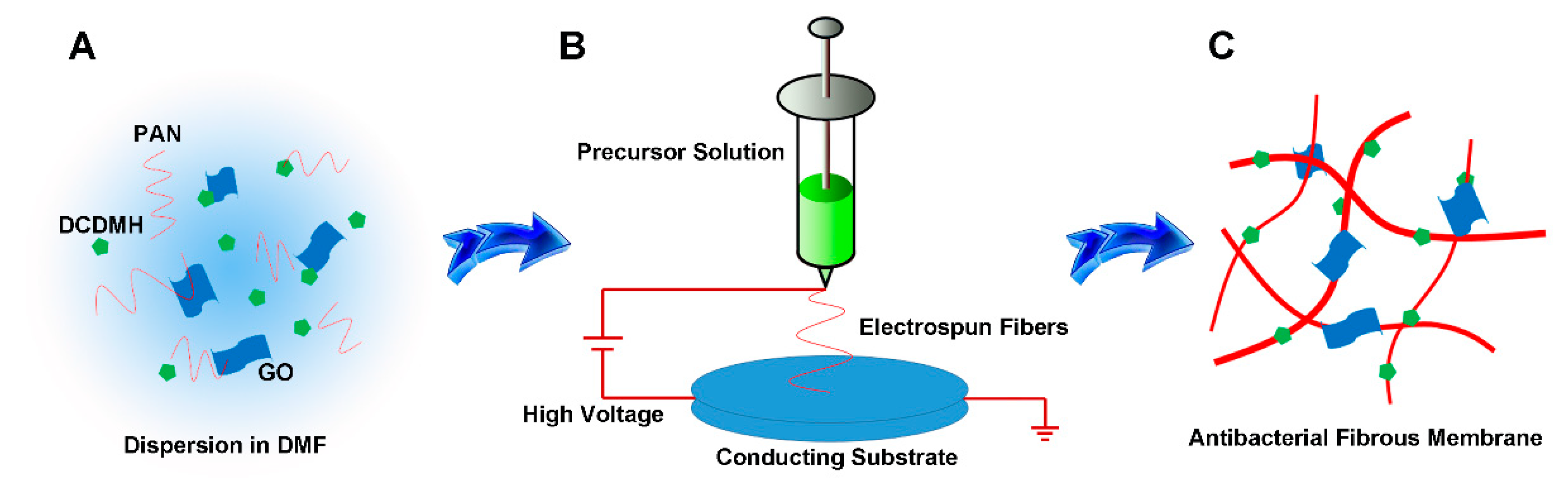 Polymers 13 02784 g001