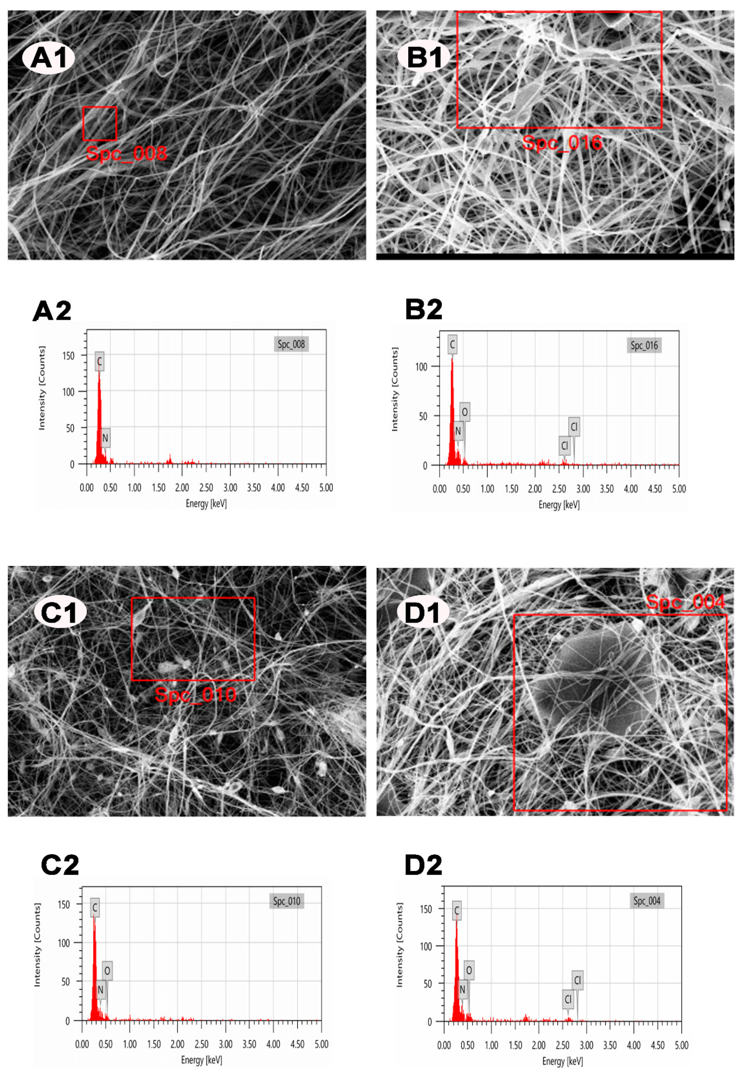 Polymers 13 02784 g004