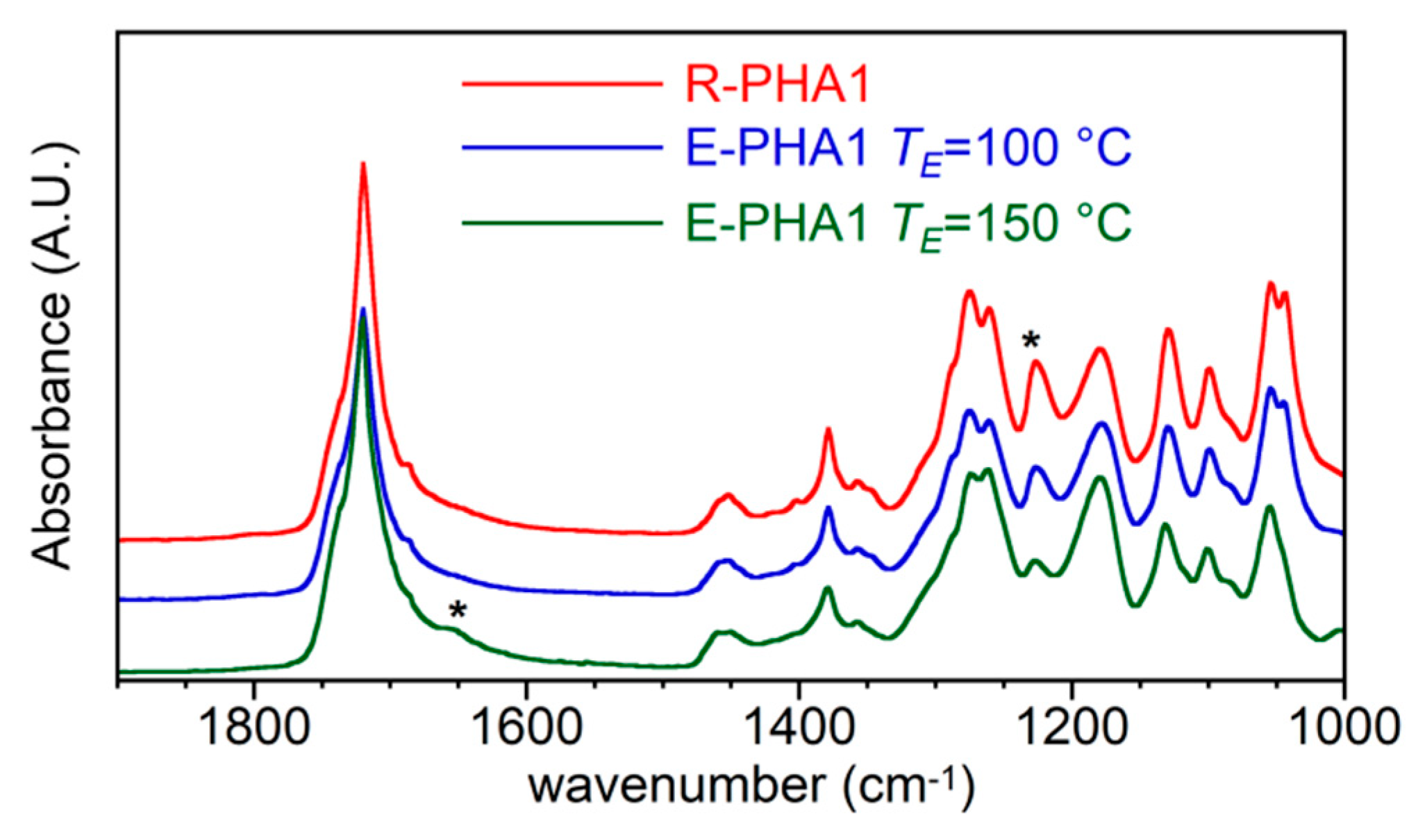 Polymers 13 02789 g005