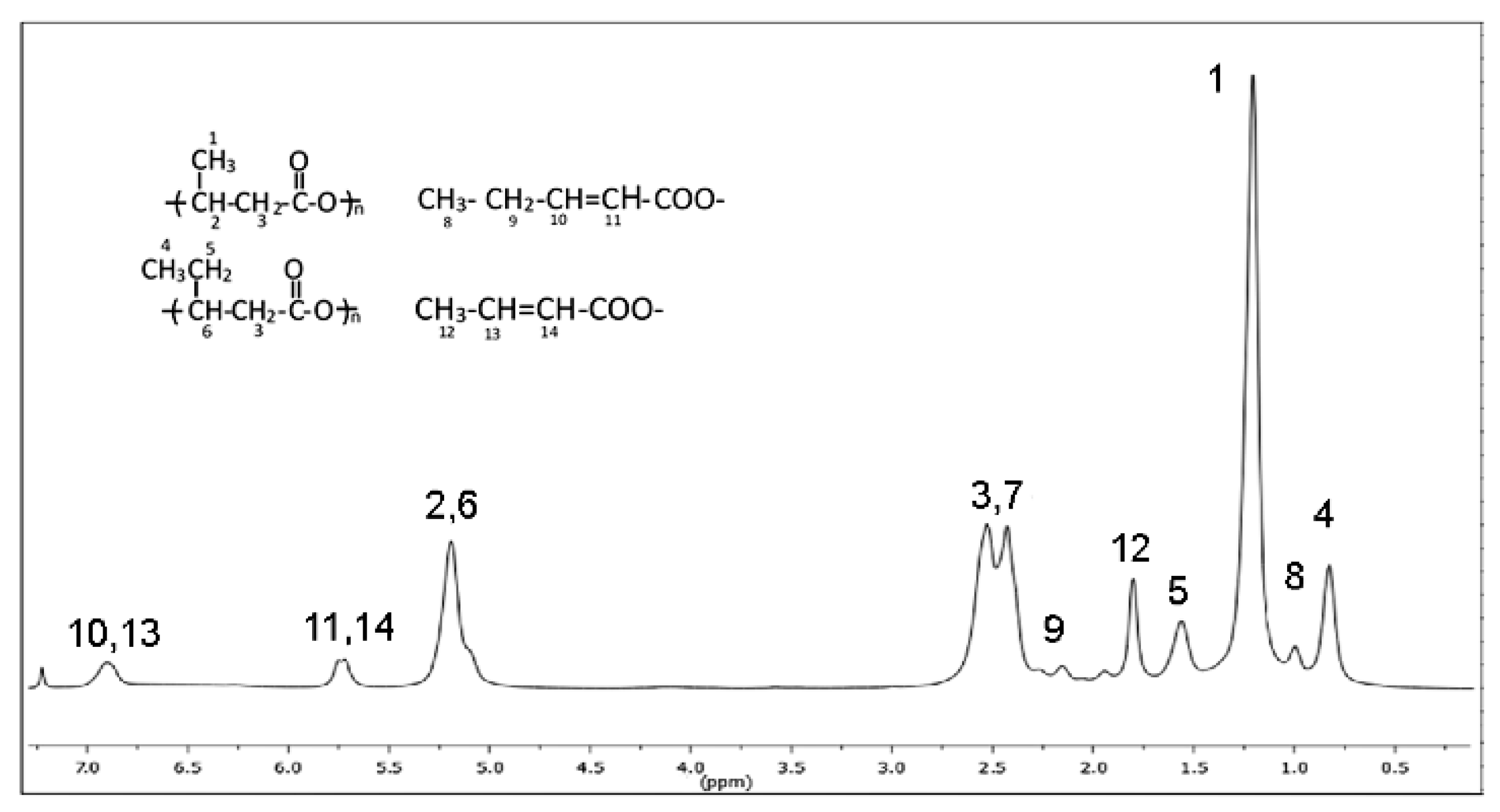 Polymers 13 02789 g006