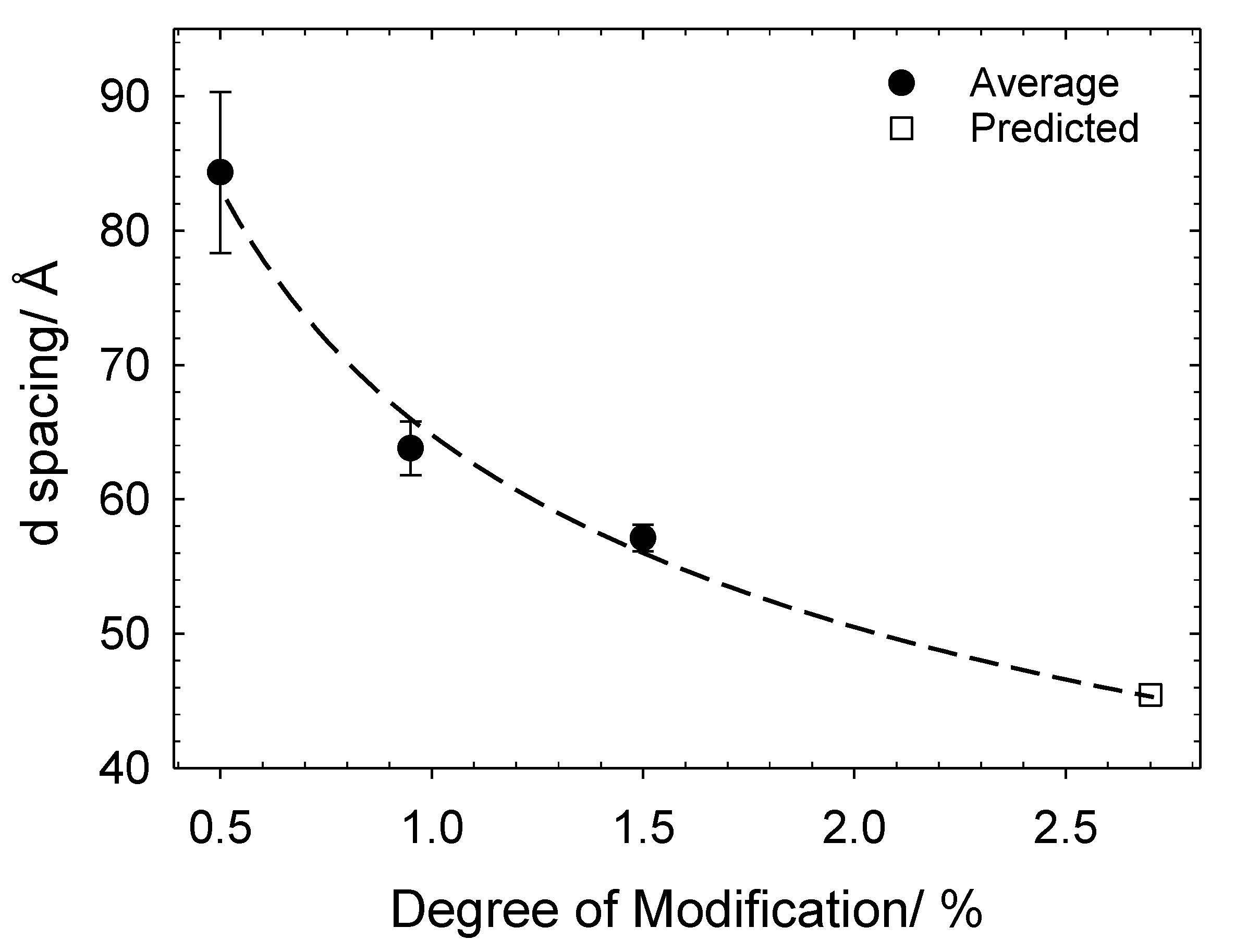 Polymers 13 02800 g005