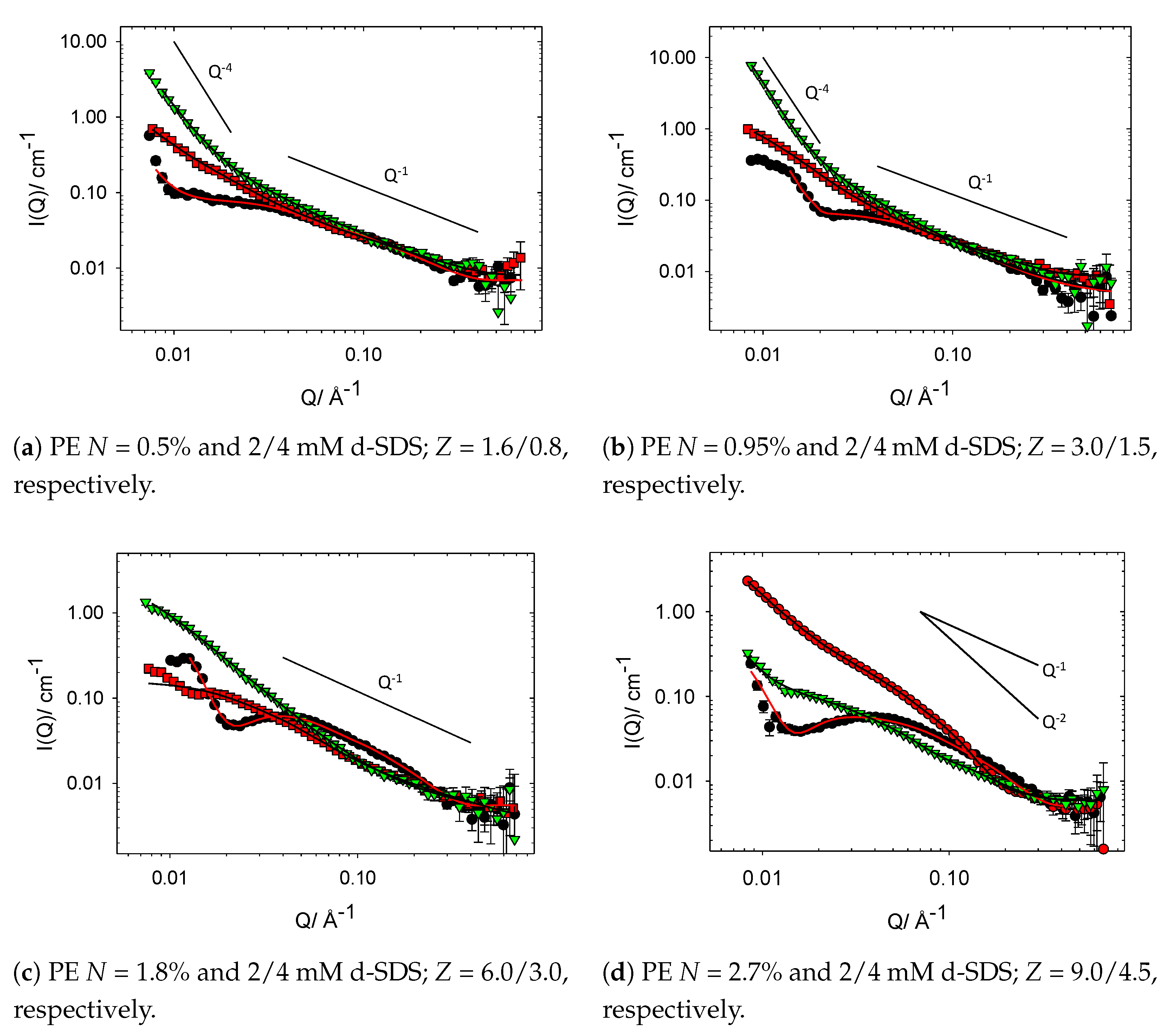 Polymers 13 02800 g007