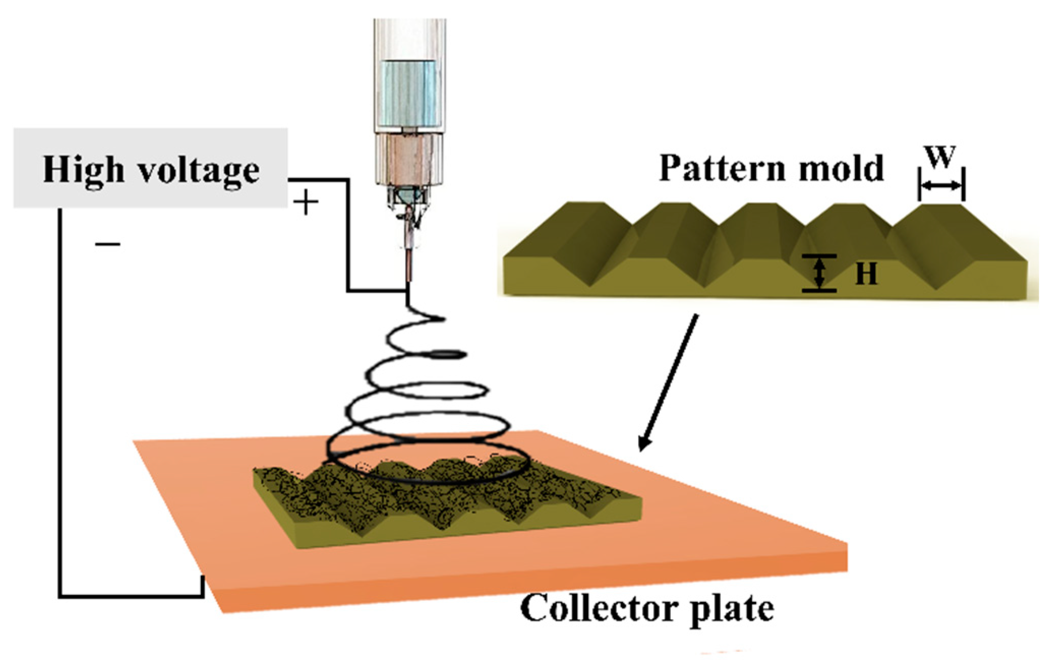 Polymers 13 02821 g001 Polymers 13 02821 g001