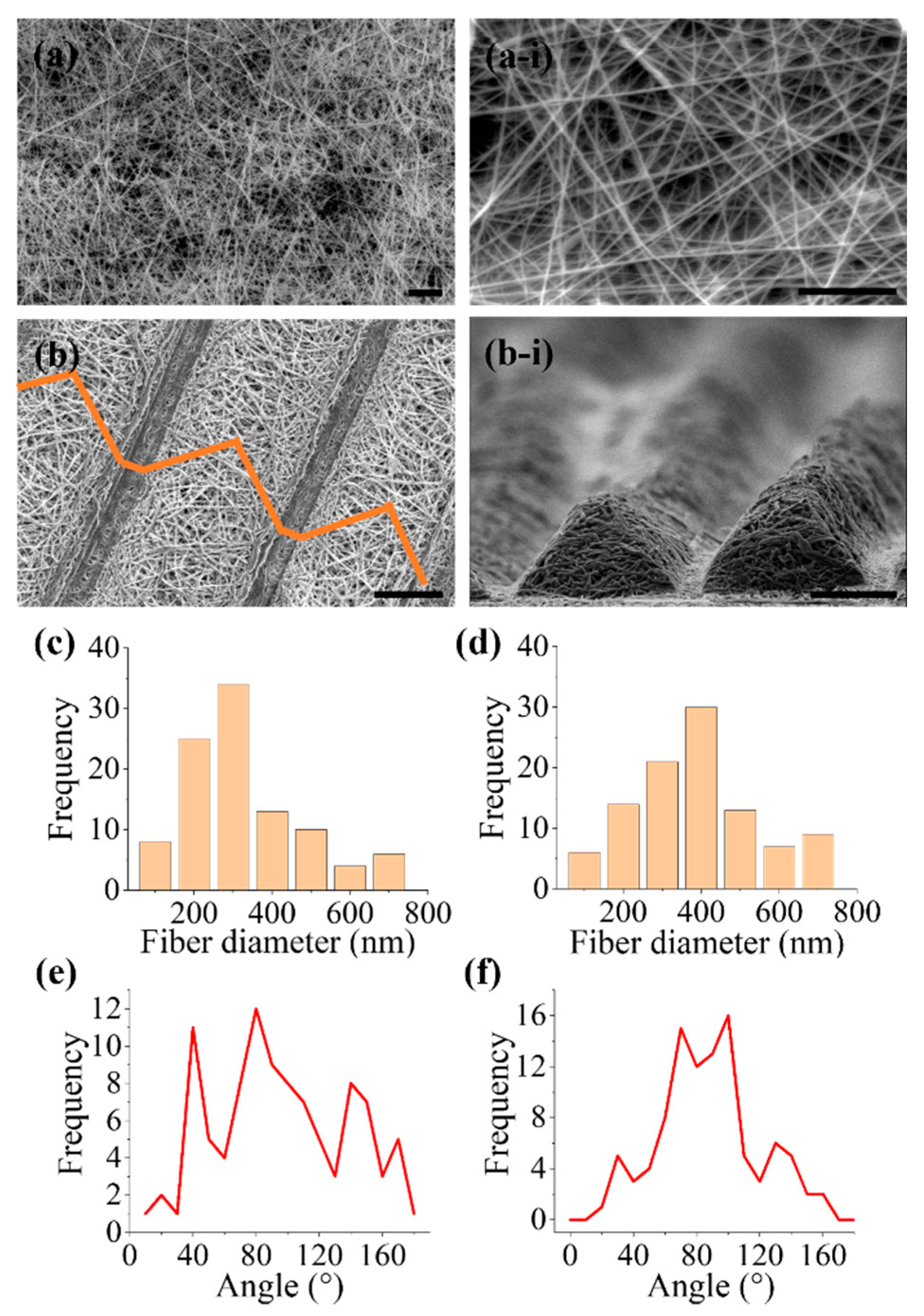 Polymers 13 02821 g003 Polymers 13 02821 g003