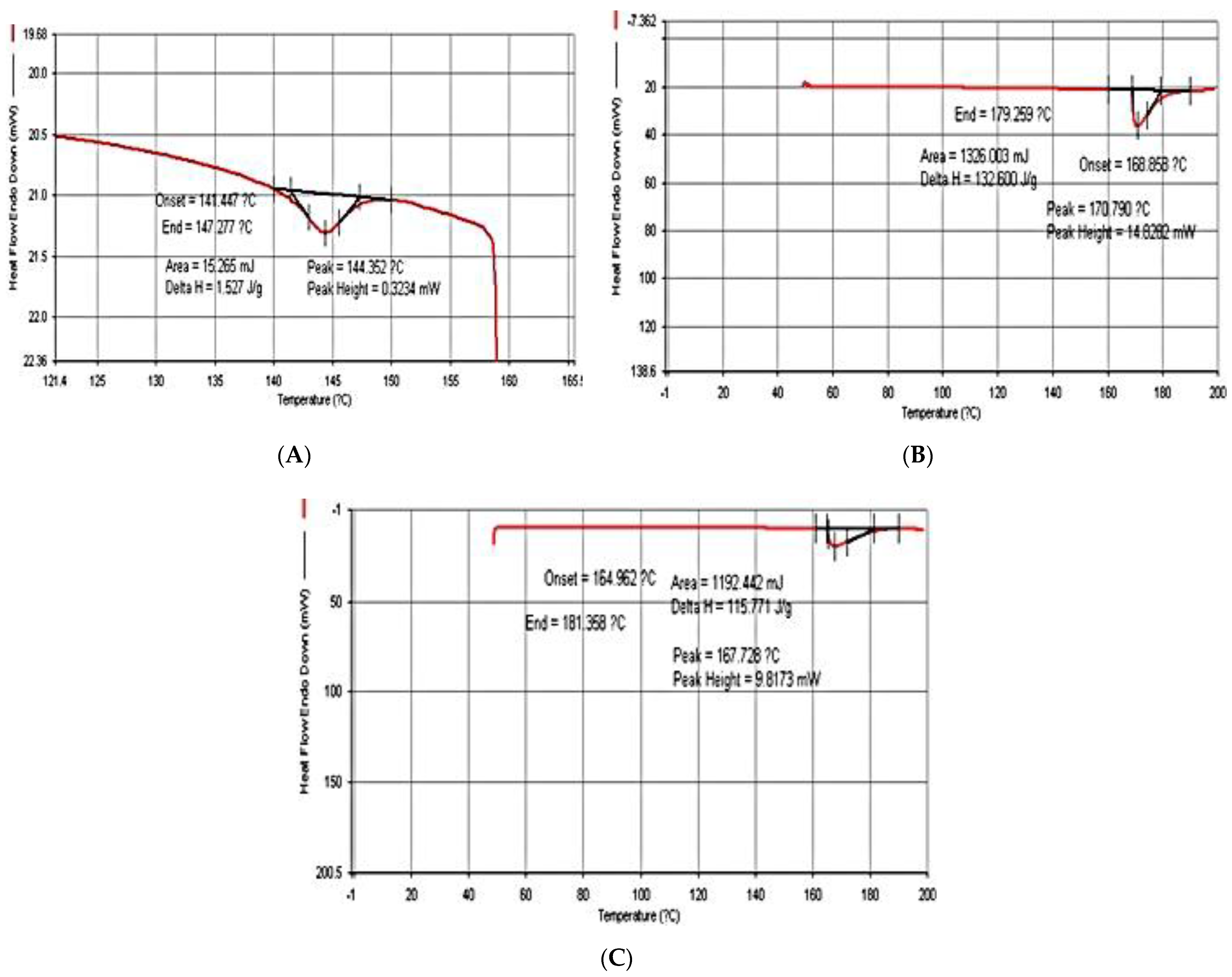 Polymers 13 02838 g002