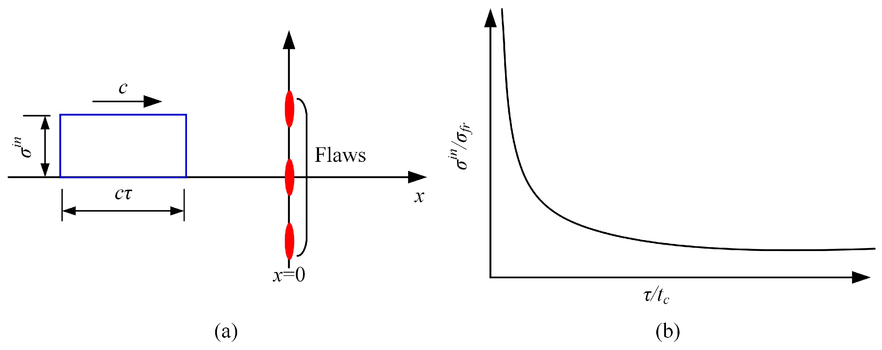 Polymers 13 02839 g022 Polymers 13 02839 g022