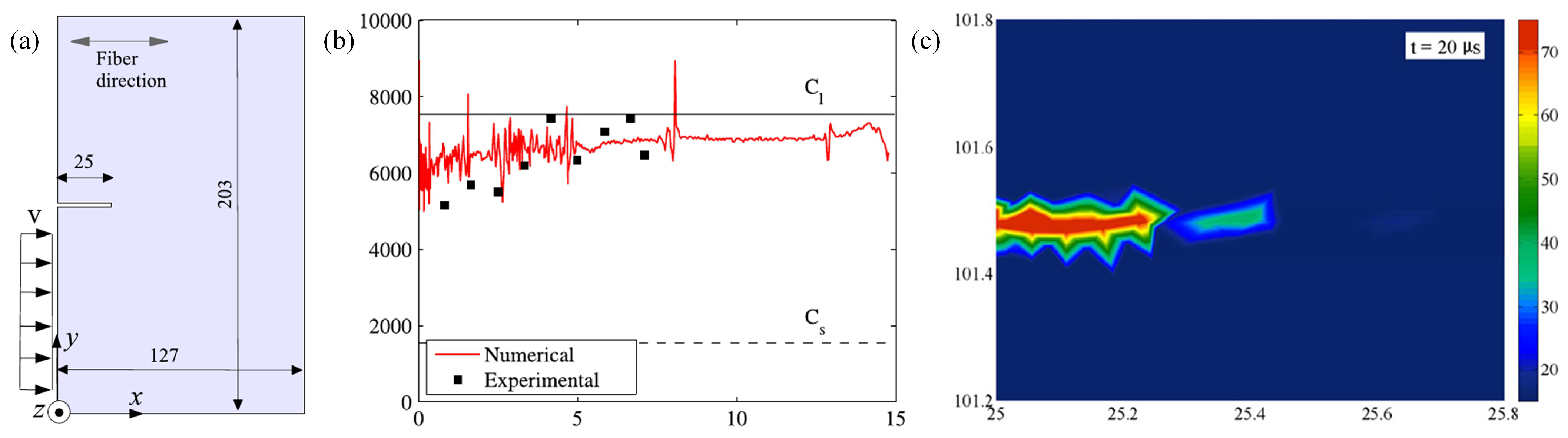 Polymers 13 02839 g029 Polymers 13 02839 g029