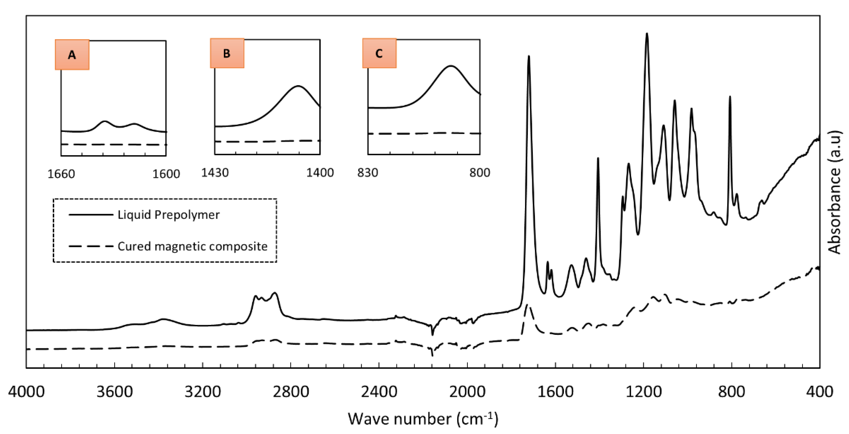 Polymers 13 02843 g012