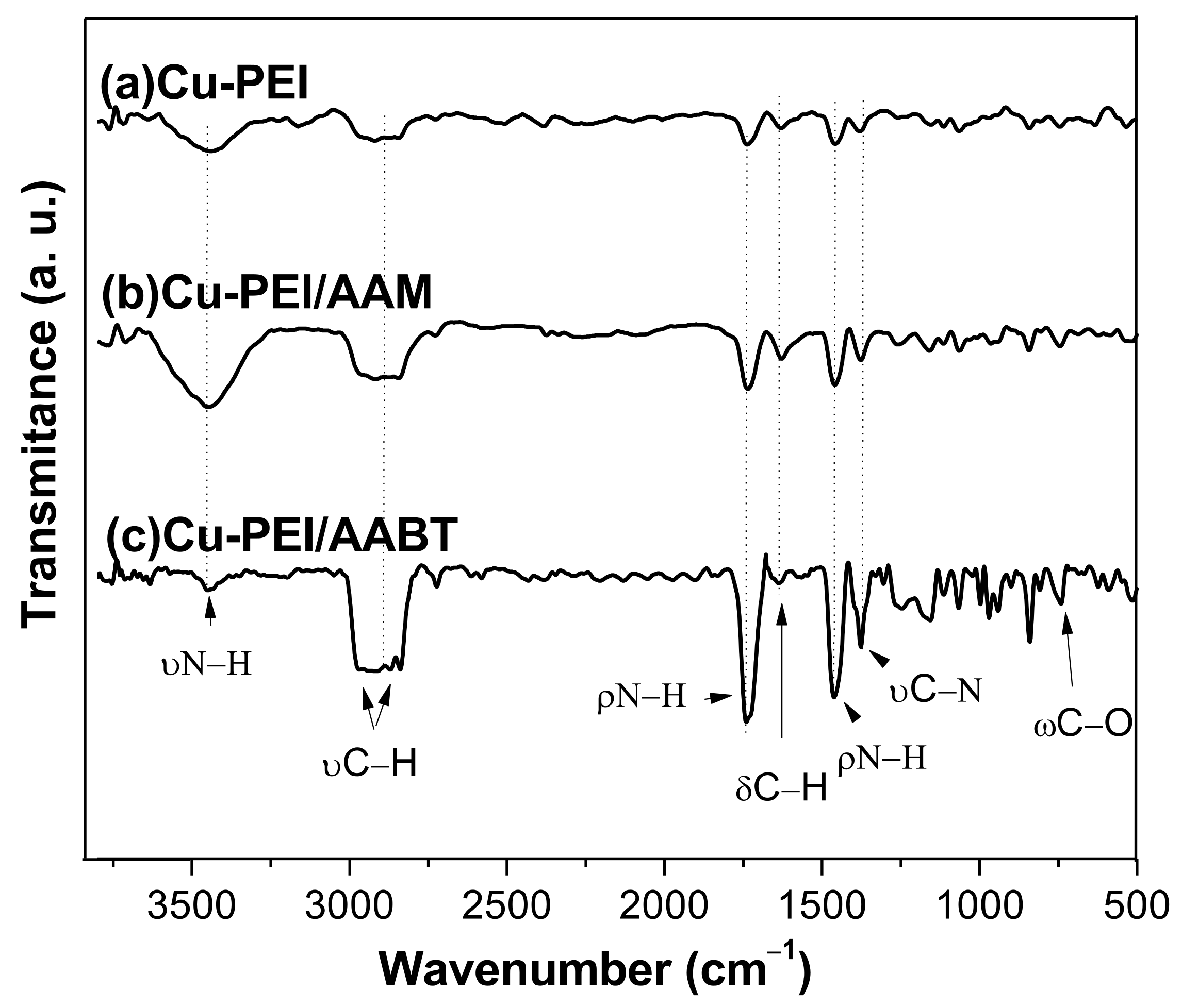 Polymers 13 02846 g006