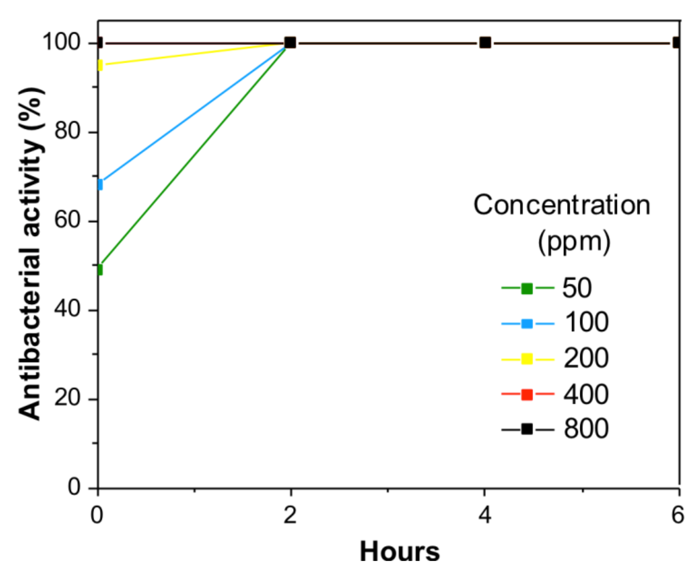 Polymers 13 02846 g008
