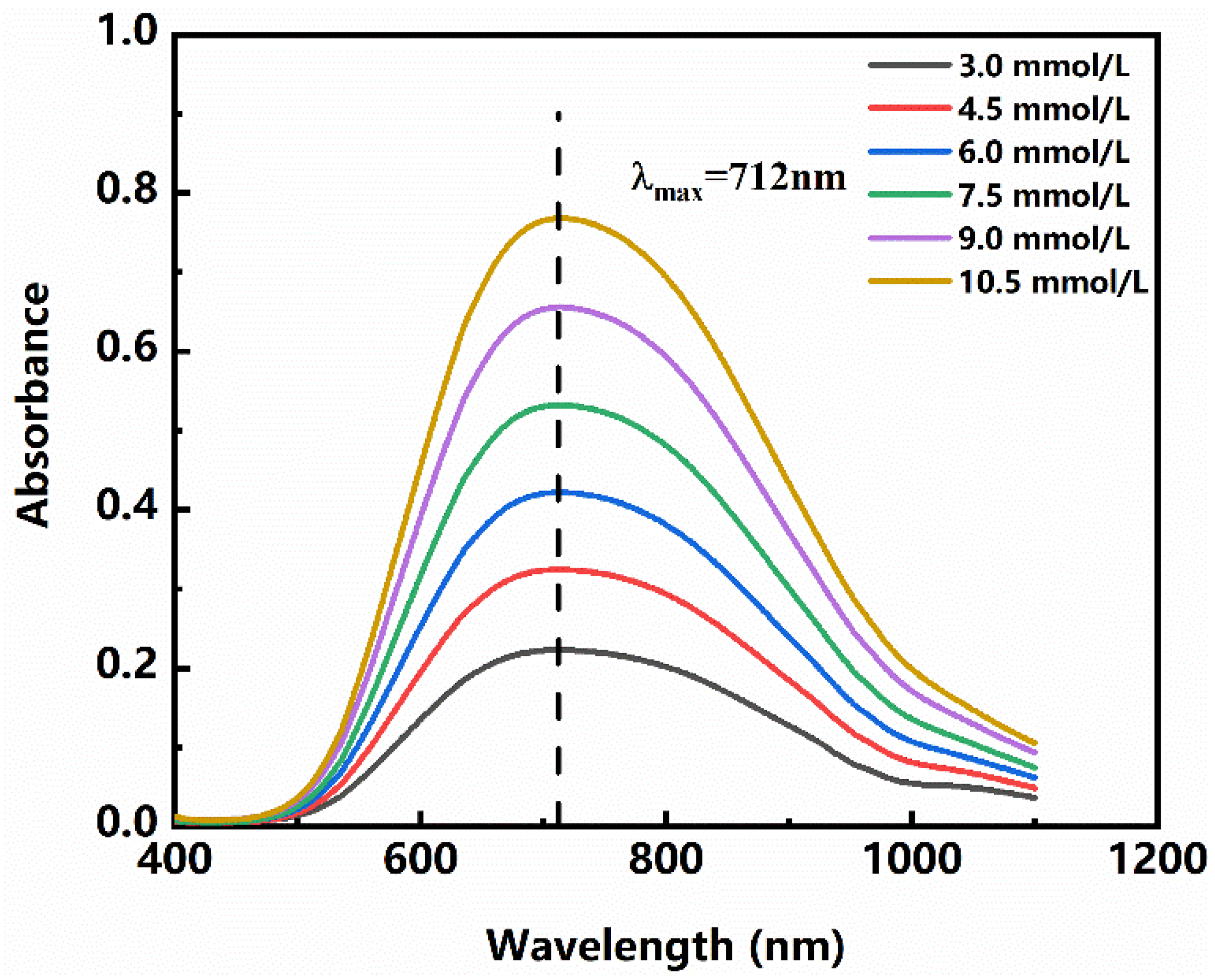Polymers 13 02847 g004
