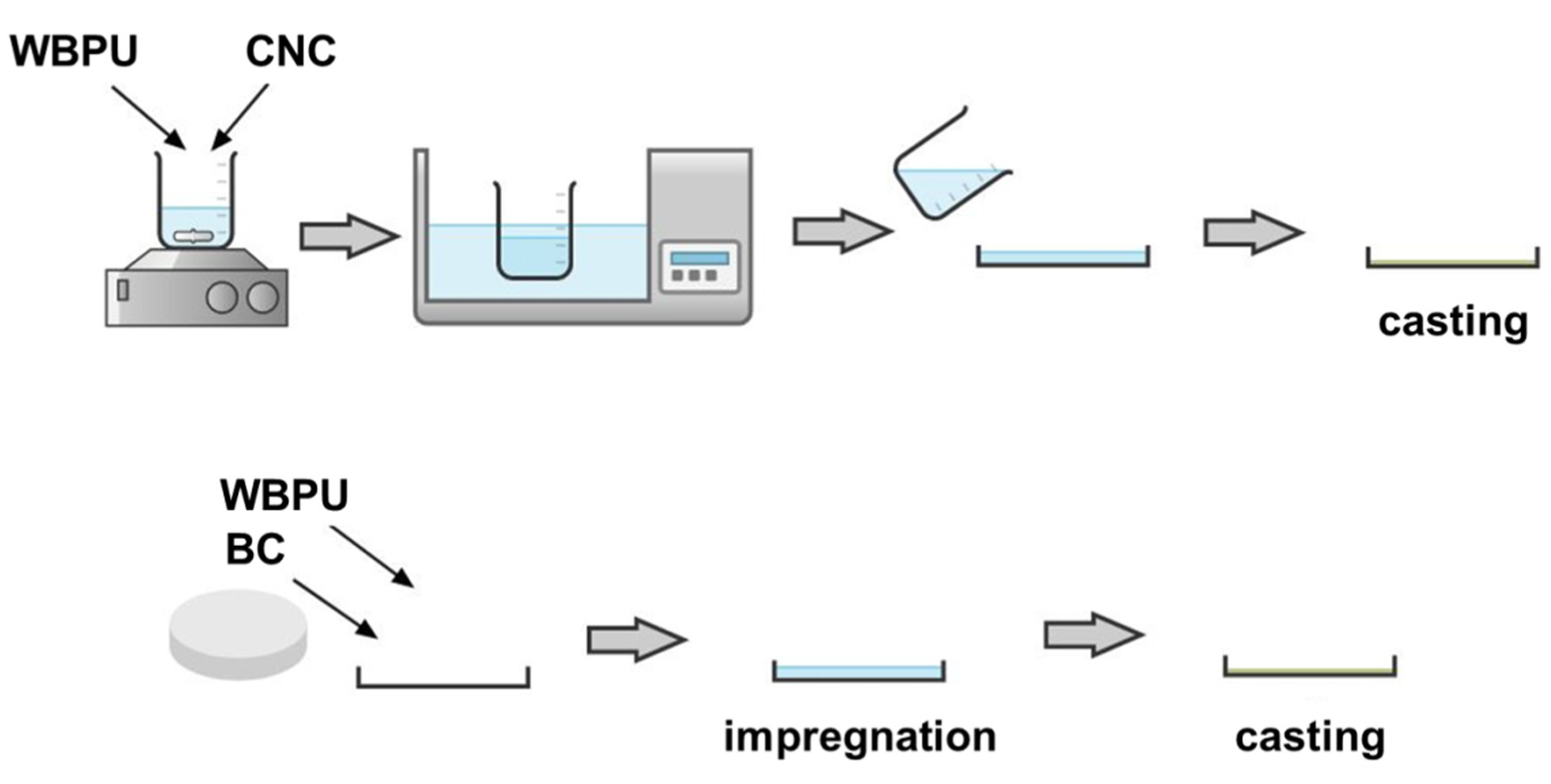 Polymers 13 02853 g001