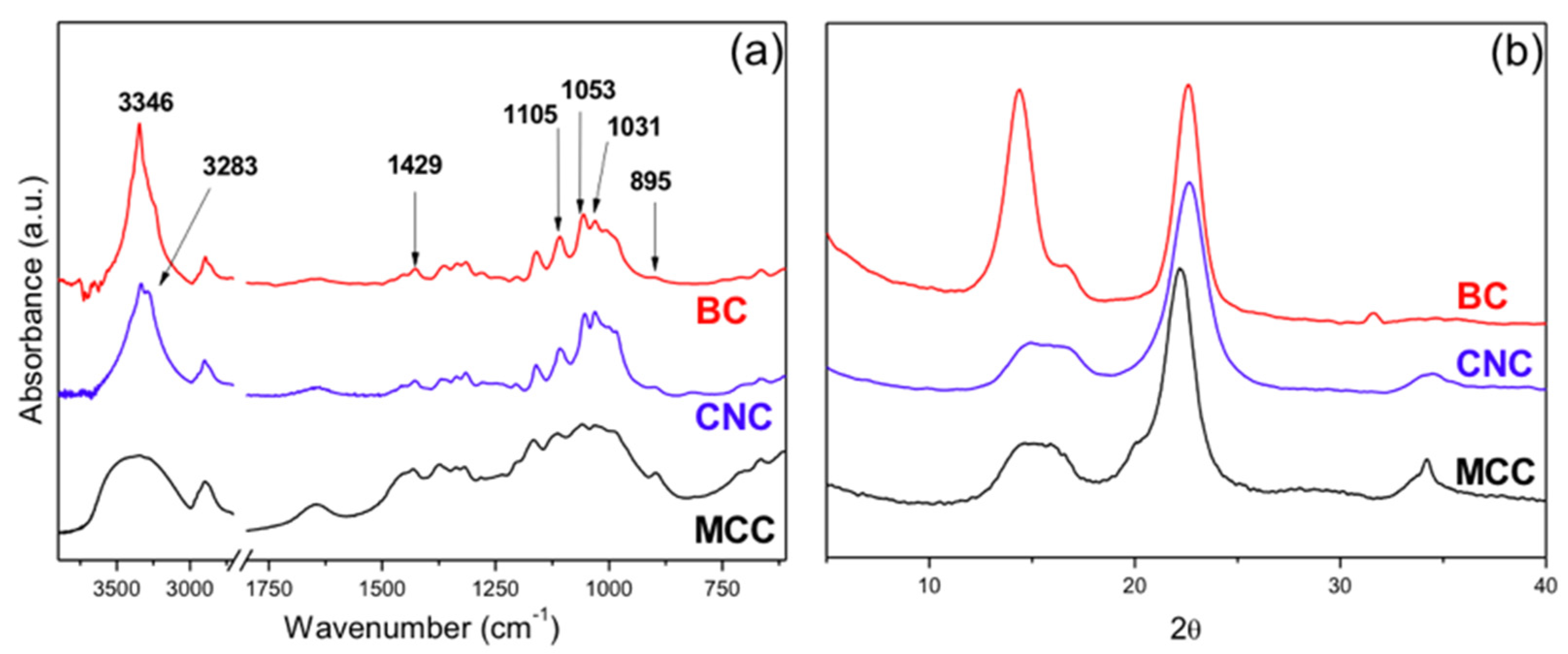 Polymers 13 02853 g003