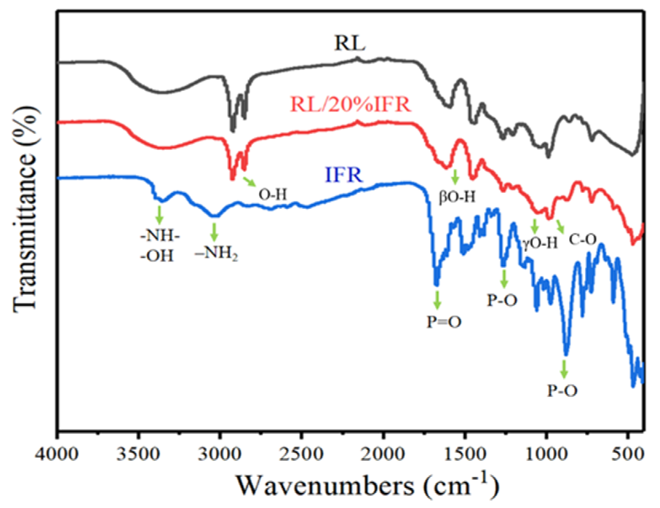 Polymers 13 02858 g002