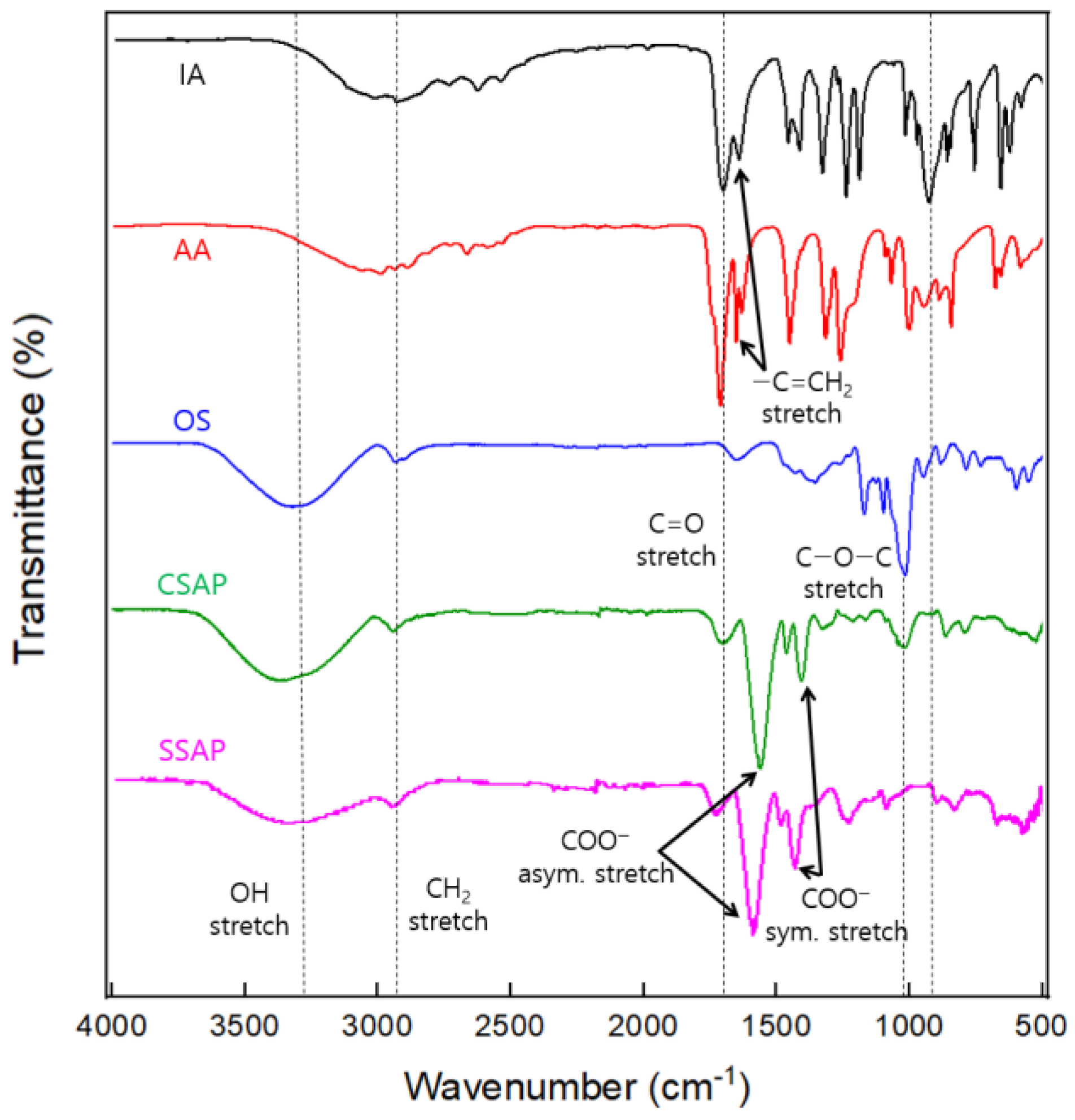Polymers 13 02859 g003