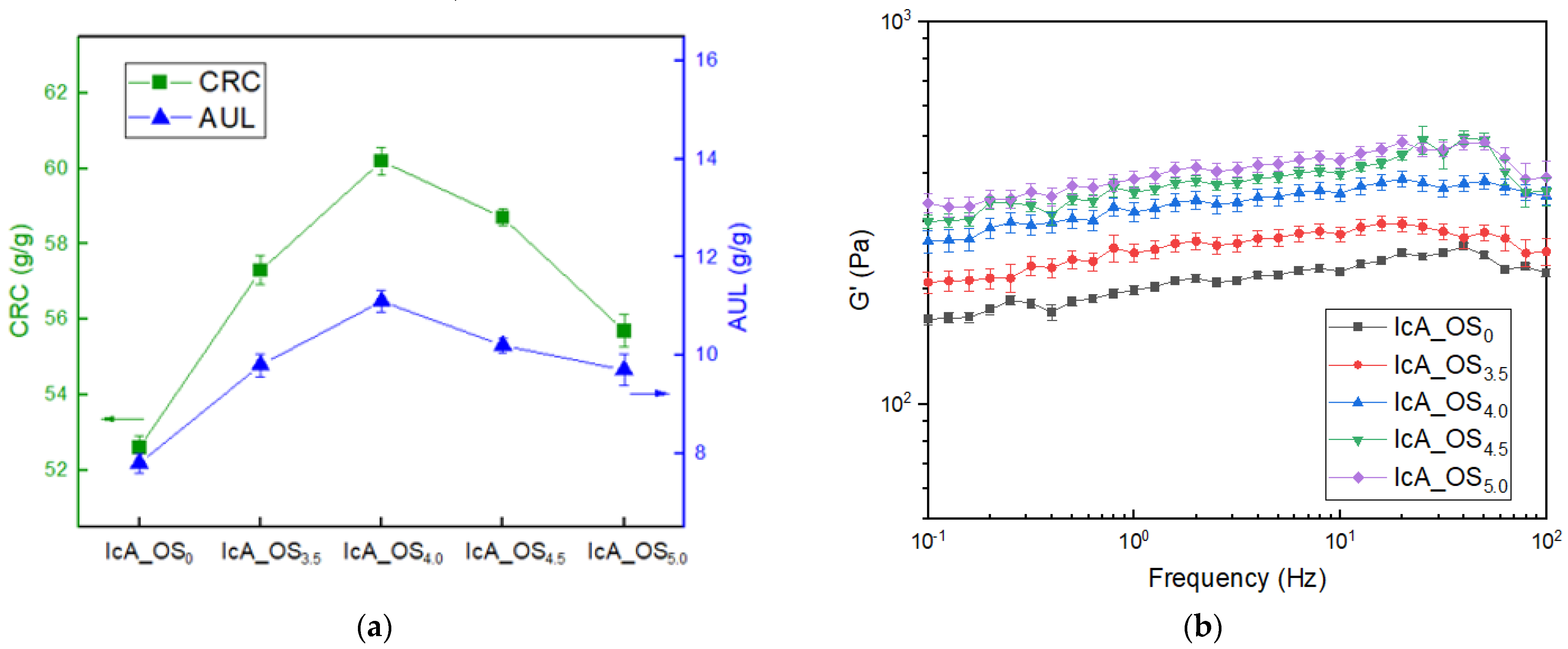 Polymers 13 02859 g004