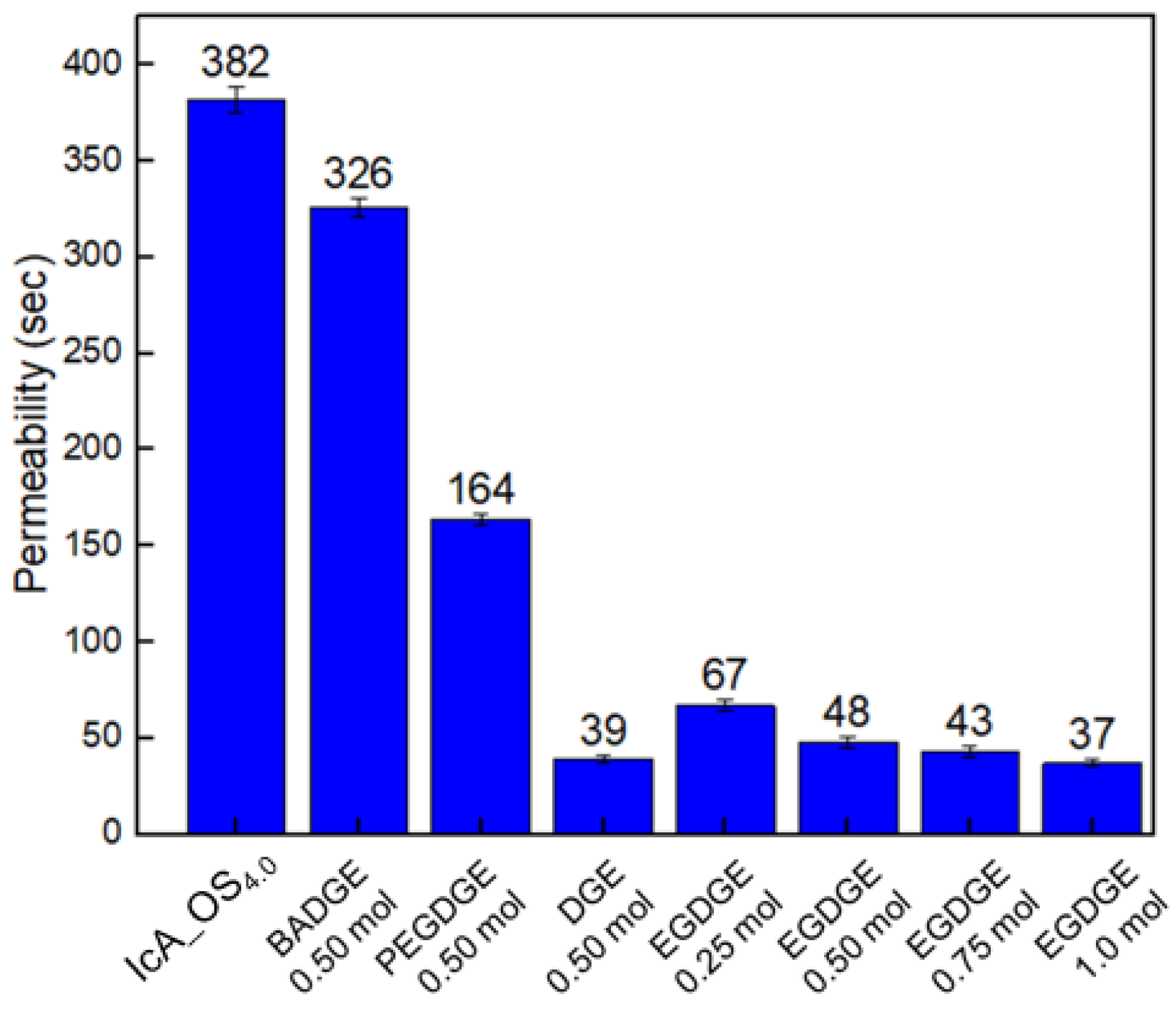 Polymers 13 02859 g007