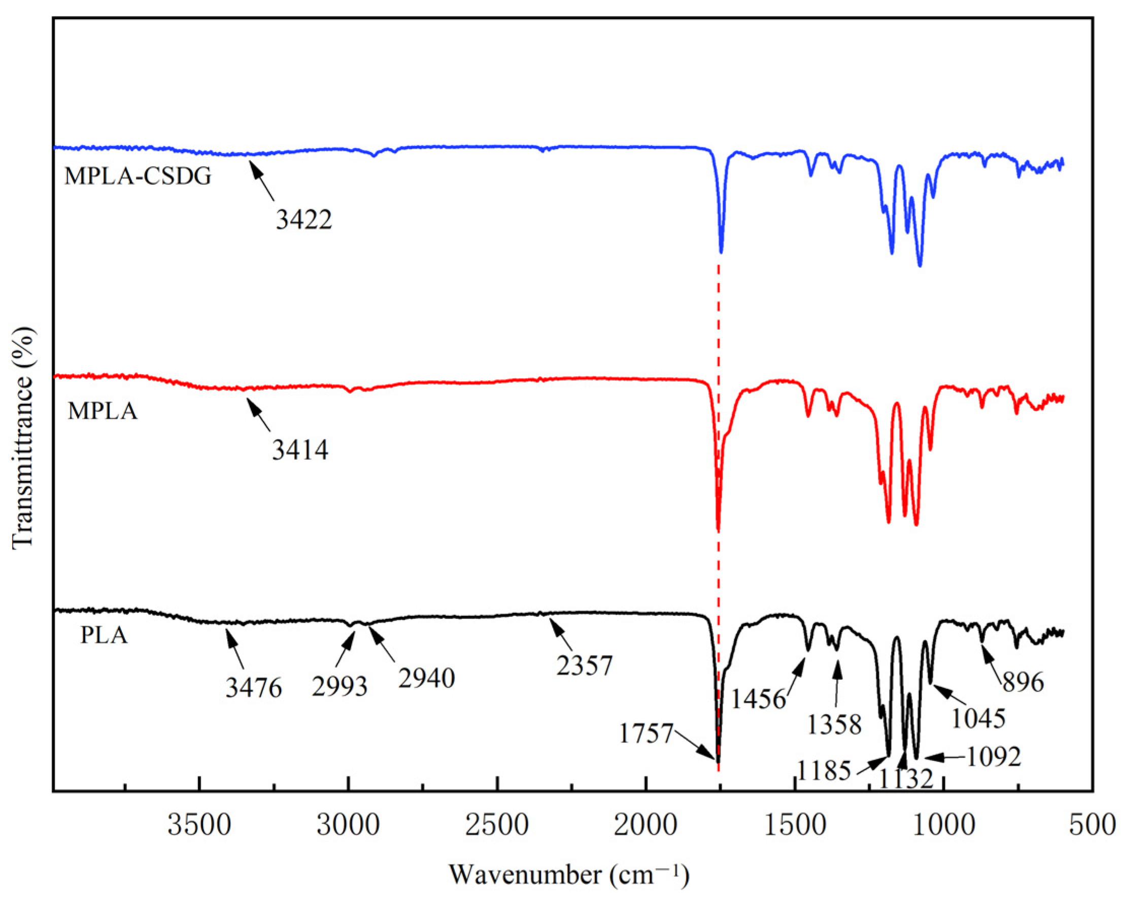 Polymers 13 02861 g001