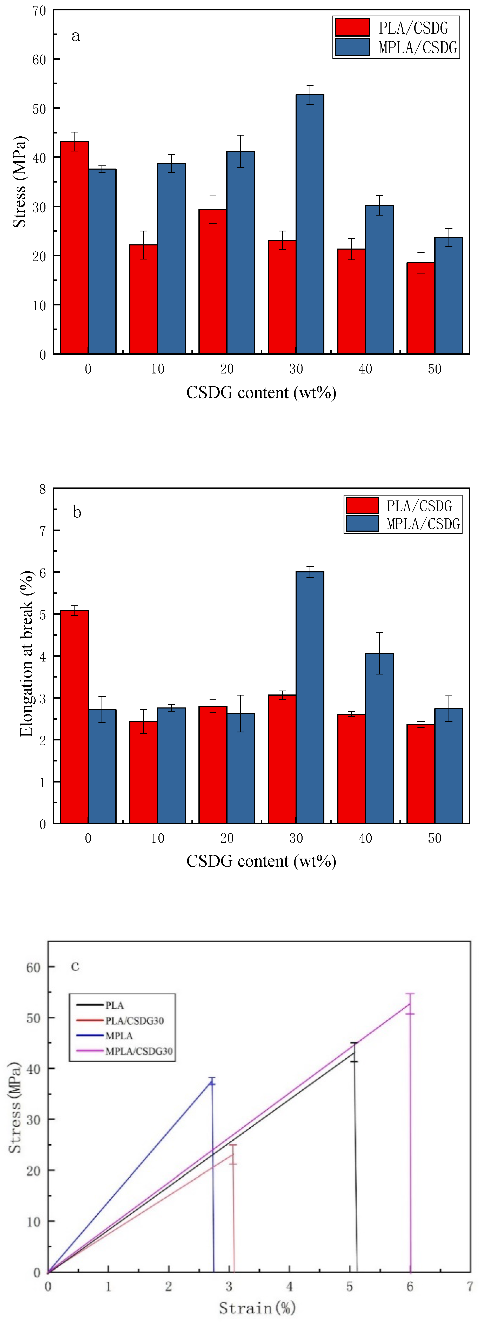 Polymers 13 02861 g002
