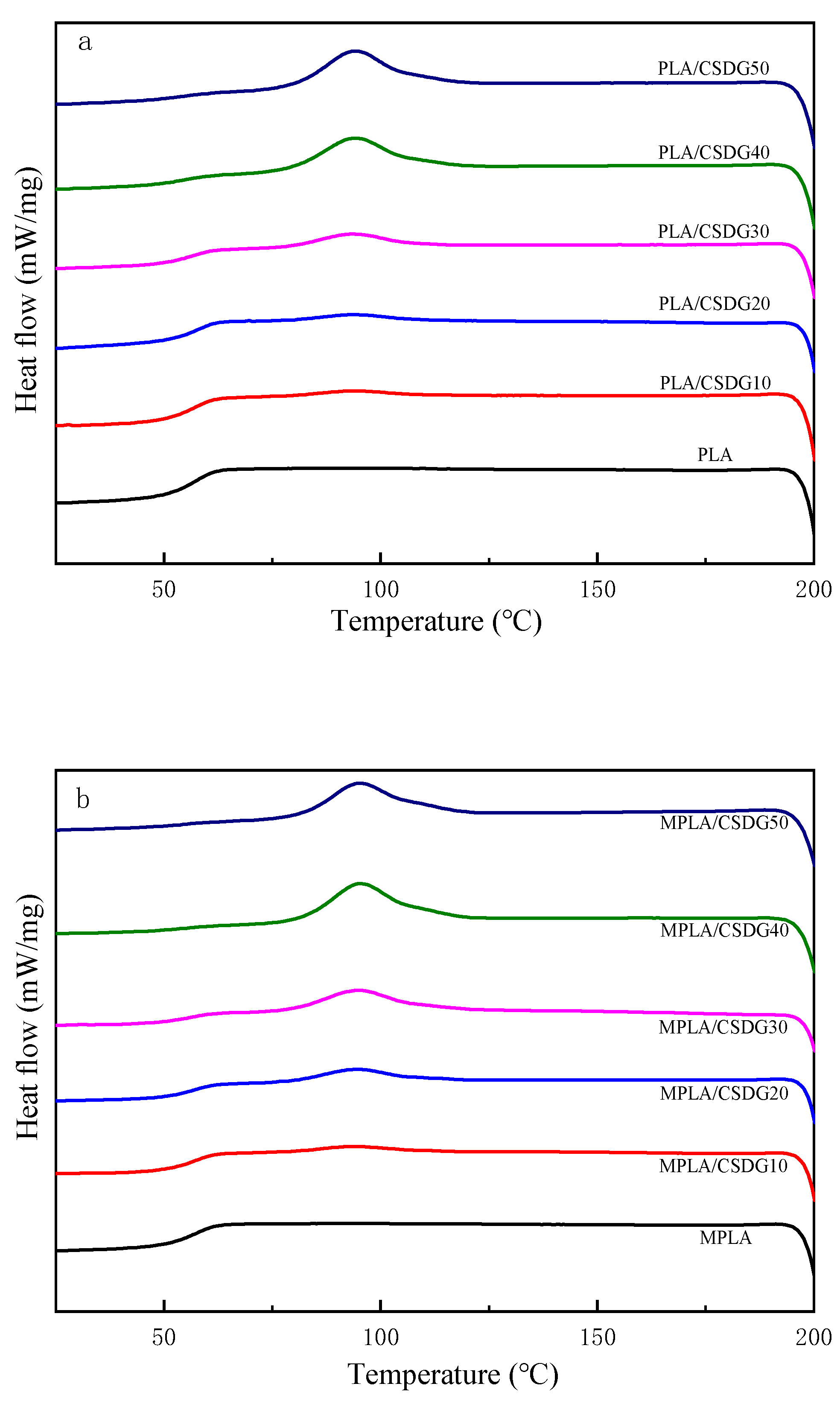Polymers 13 02861 g006